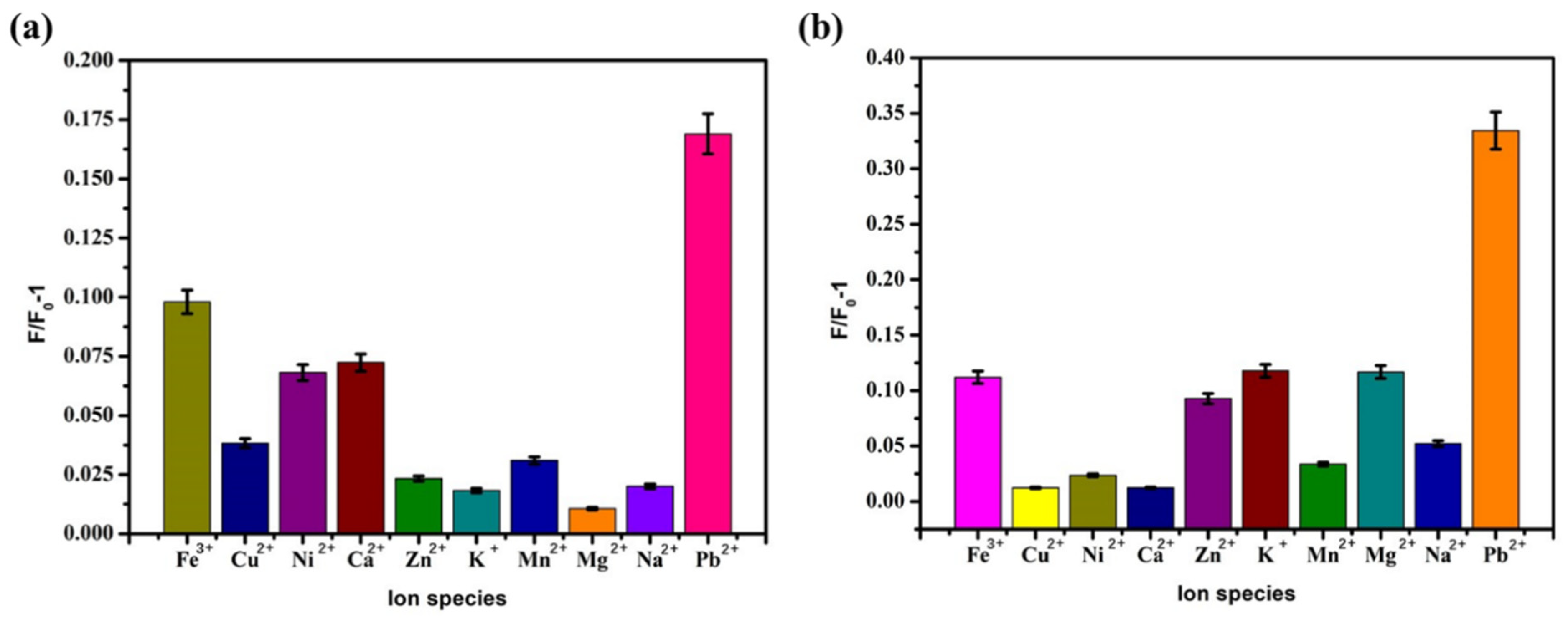 Biosensors 12 00745 g010