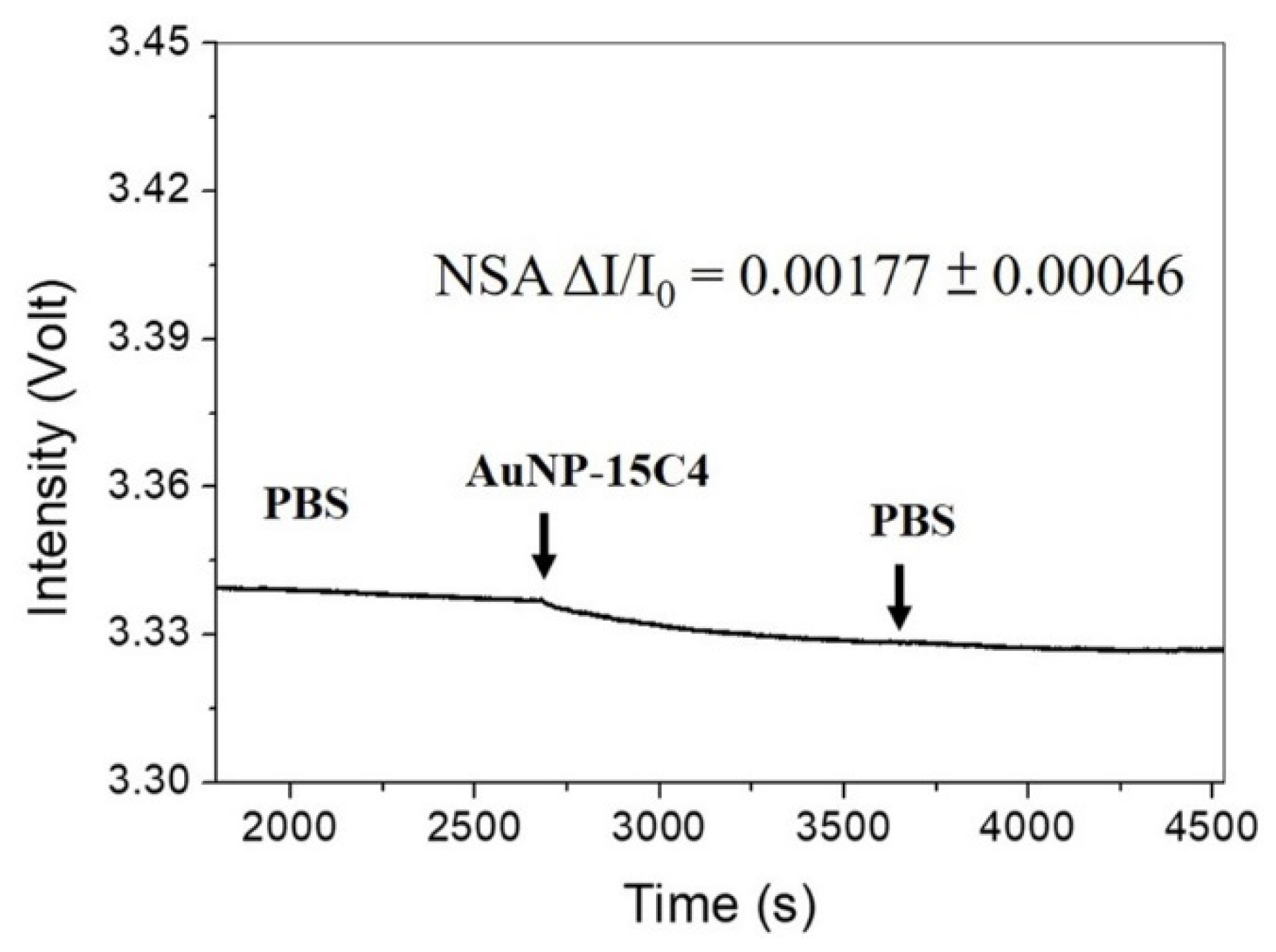 Biosensors 12 00746 g005