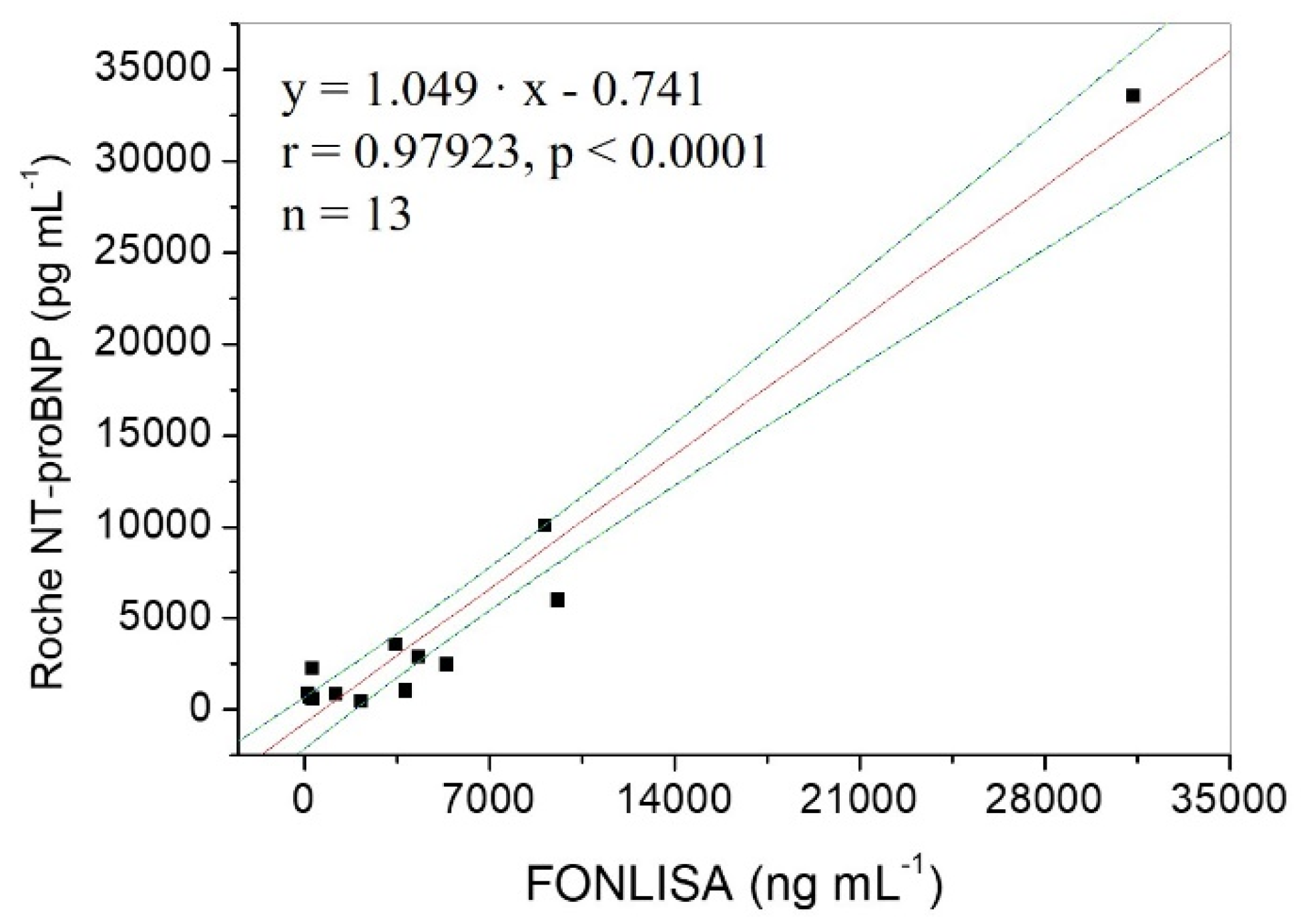 Biosensors 12 00746 g007