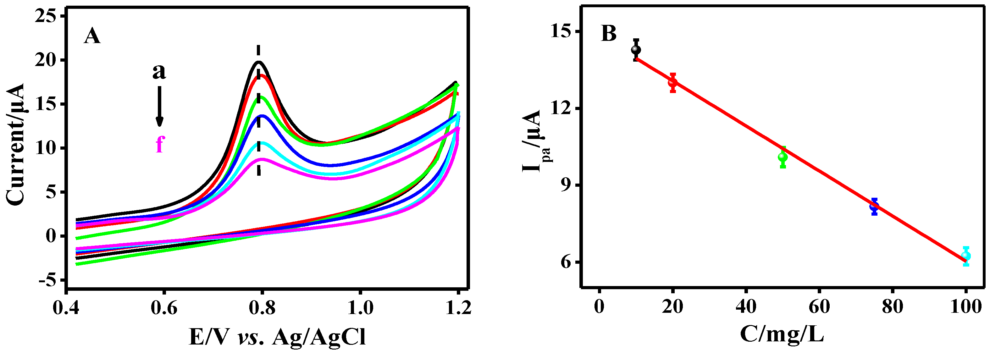 Biosensors 12 00747 g003a Biosensors 12 00747 g003a