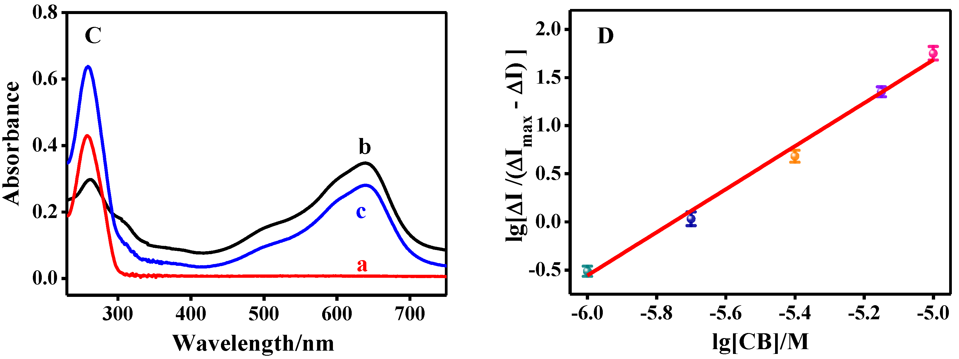 Biosensors 12 00747 g003b Biosensors 12 00747 g003b