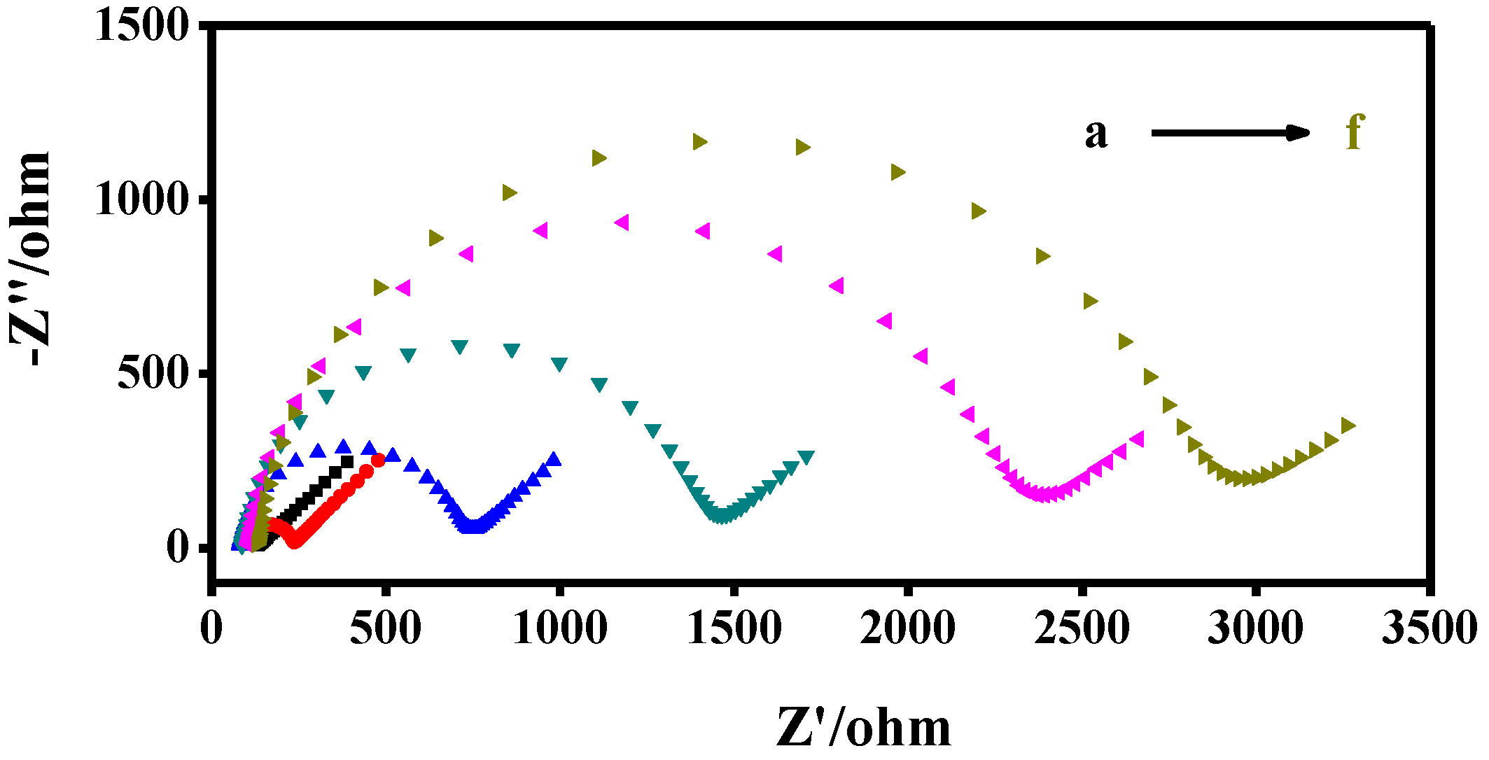 Biosensors 12 00747 g004 Biosensors 12 00747 g004