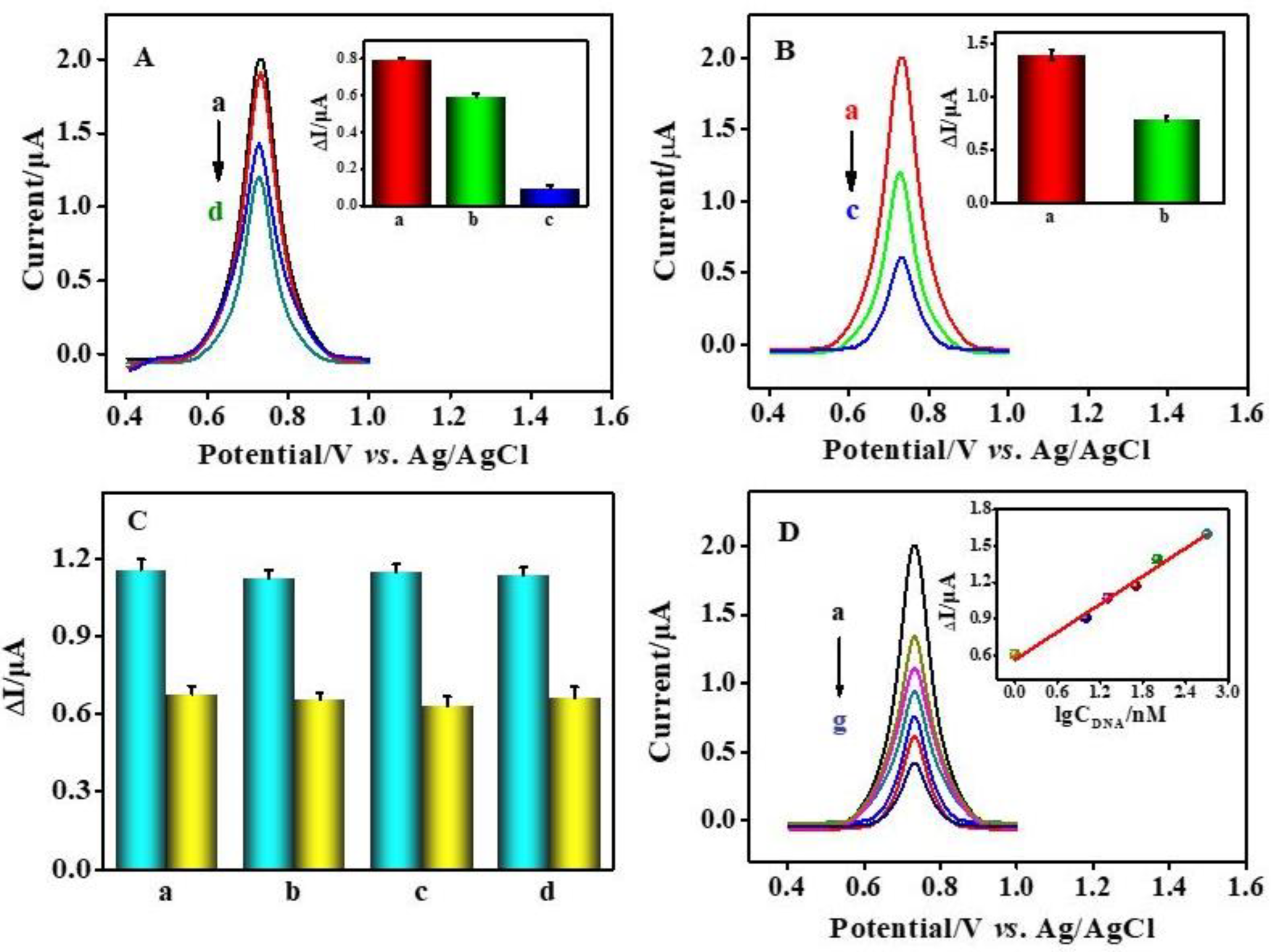 Biosensors 12 00747 g005 Biosensors 12 00747 g005