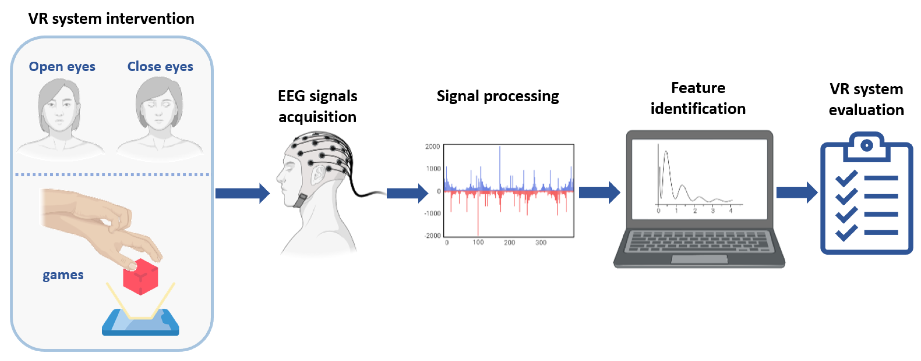 Biosensors 12 00751 g001 550