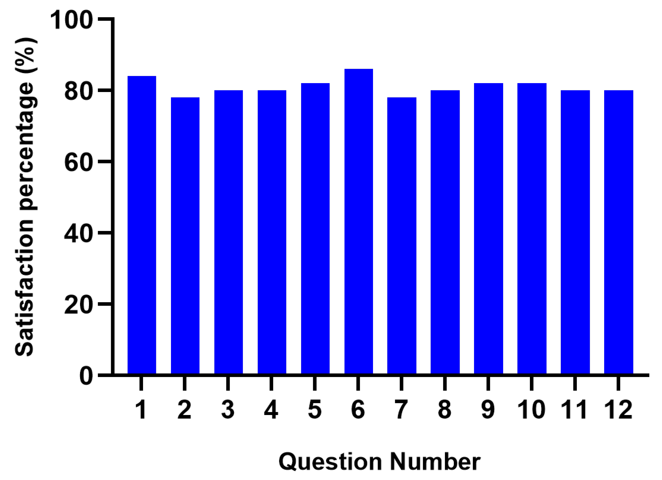 Biosensors 12 00751 g005 550