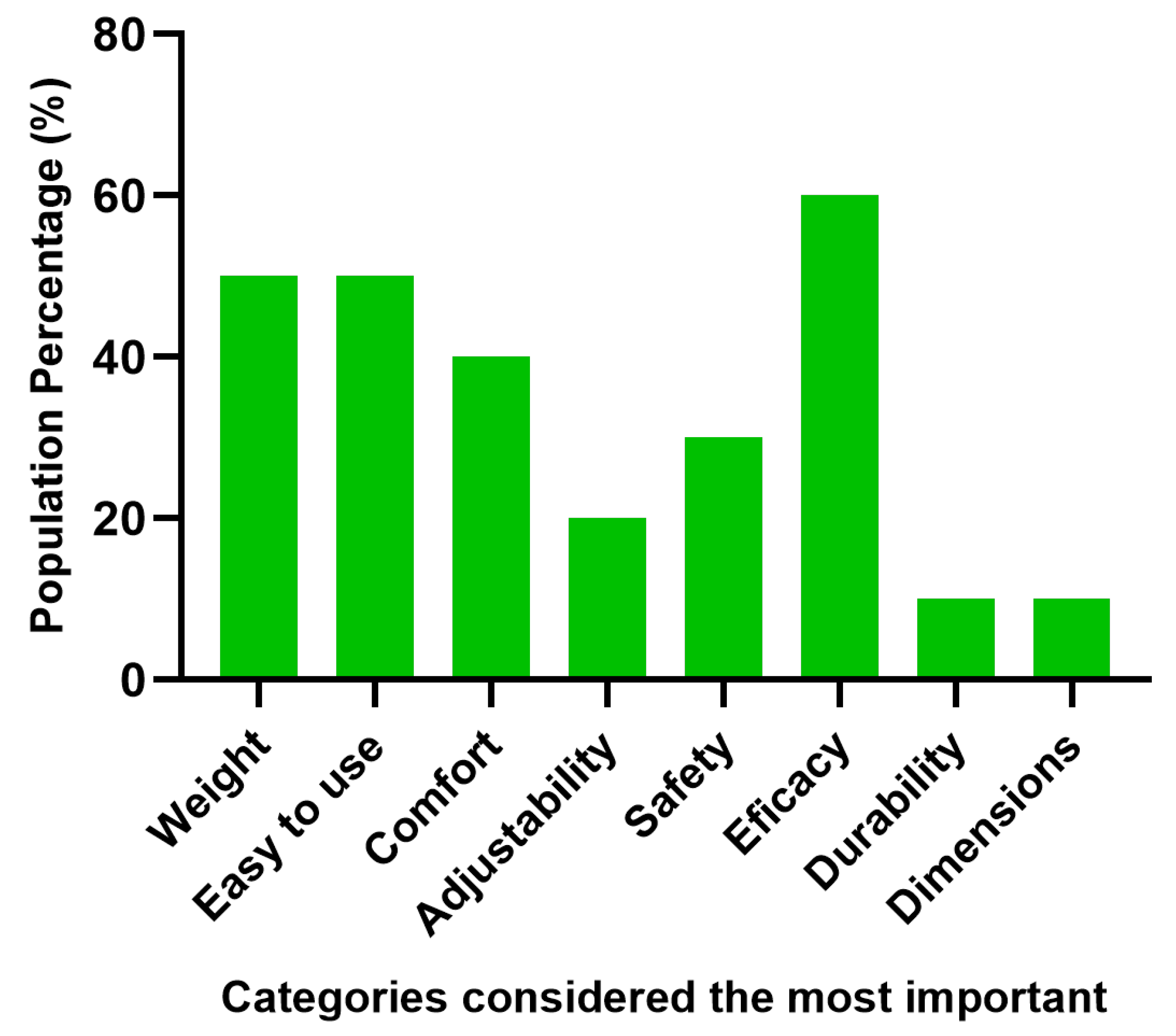 Biosensors 12 00751 g006 550