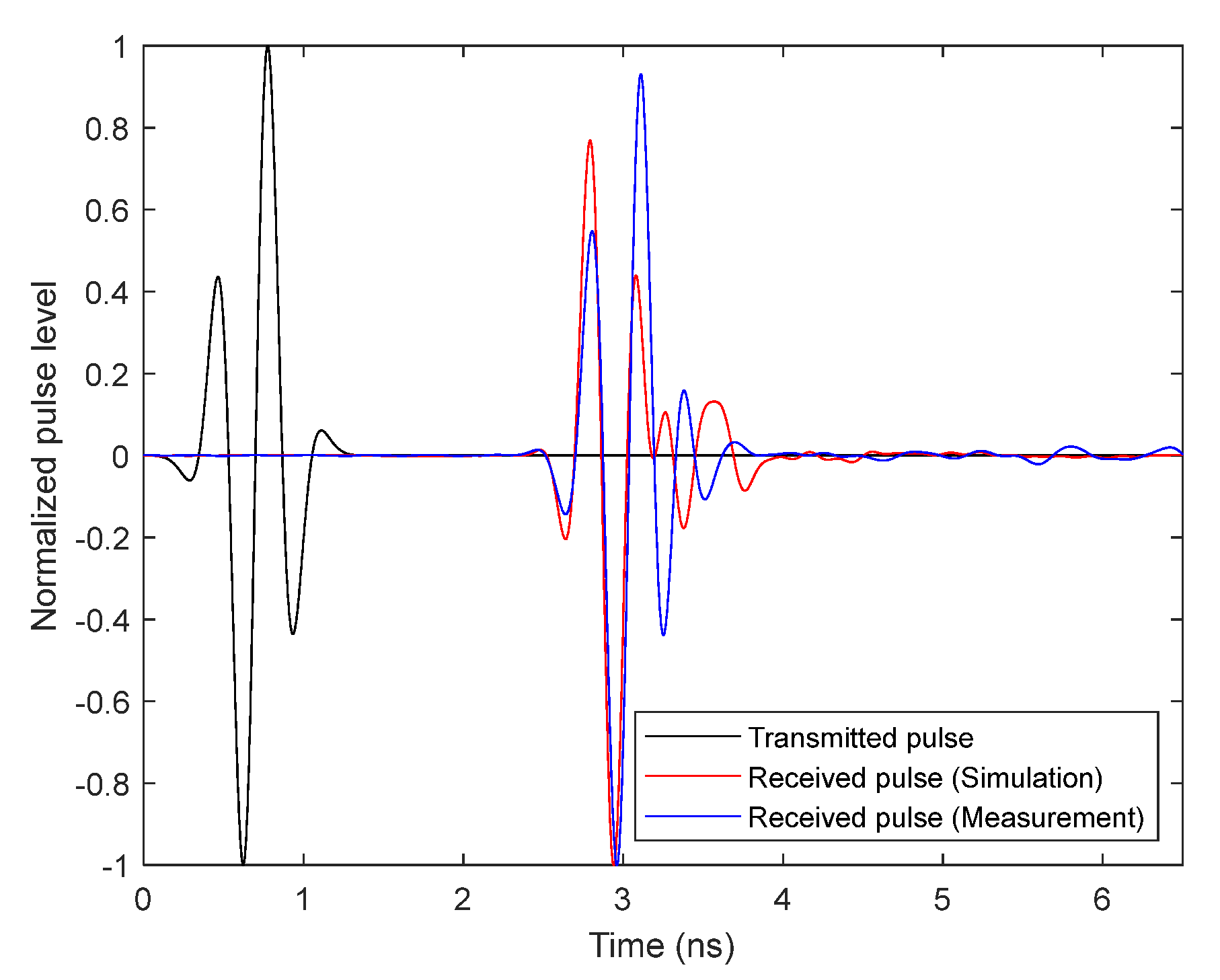 Biosensors 12 00752 g009 Biosensors 12 00752 g009