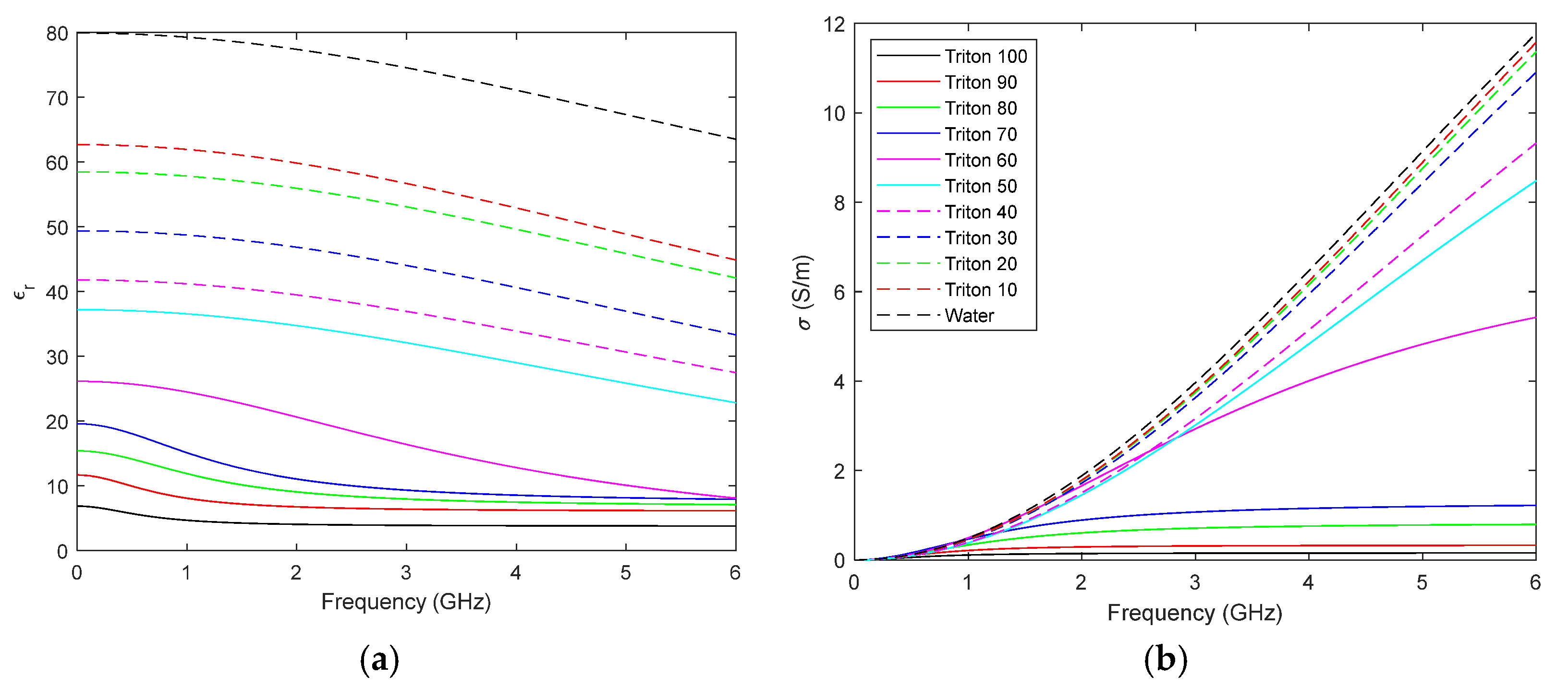 Biosensors 12 00752 g015 Biosensors 12 00752 g015