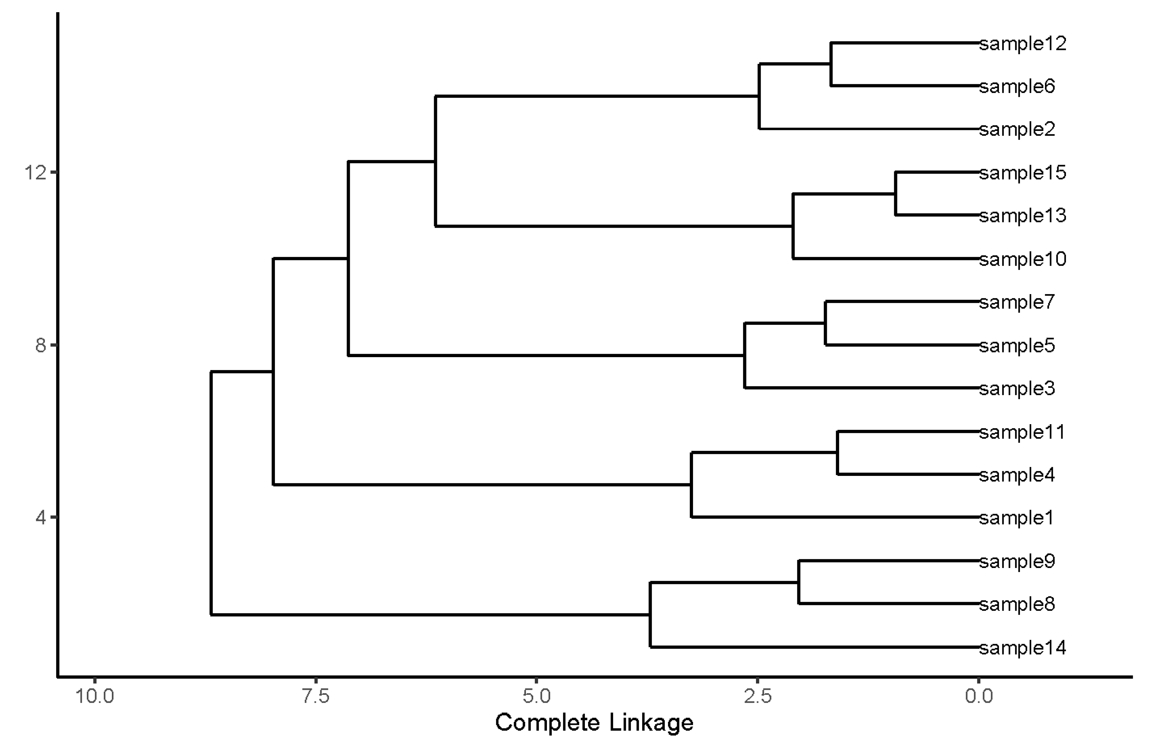 Biosensors 12 00753 g003