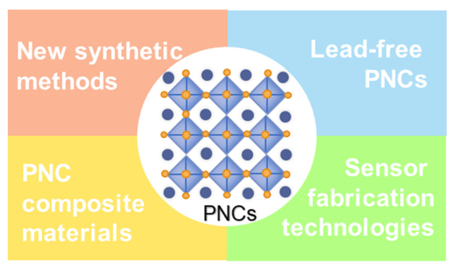 Biosensors 12 00754 g010 550