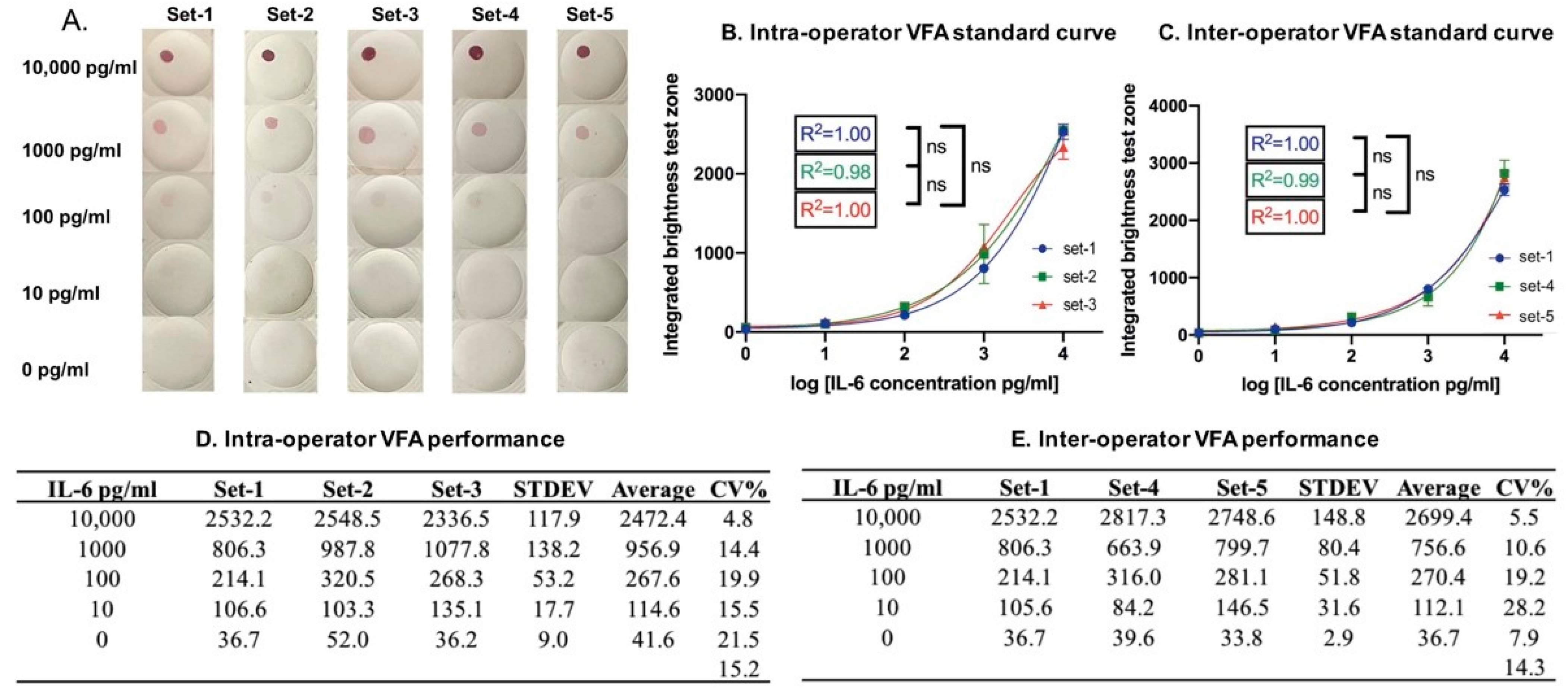 Biosensors 12 00756 g005 550