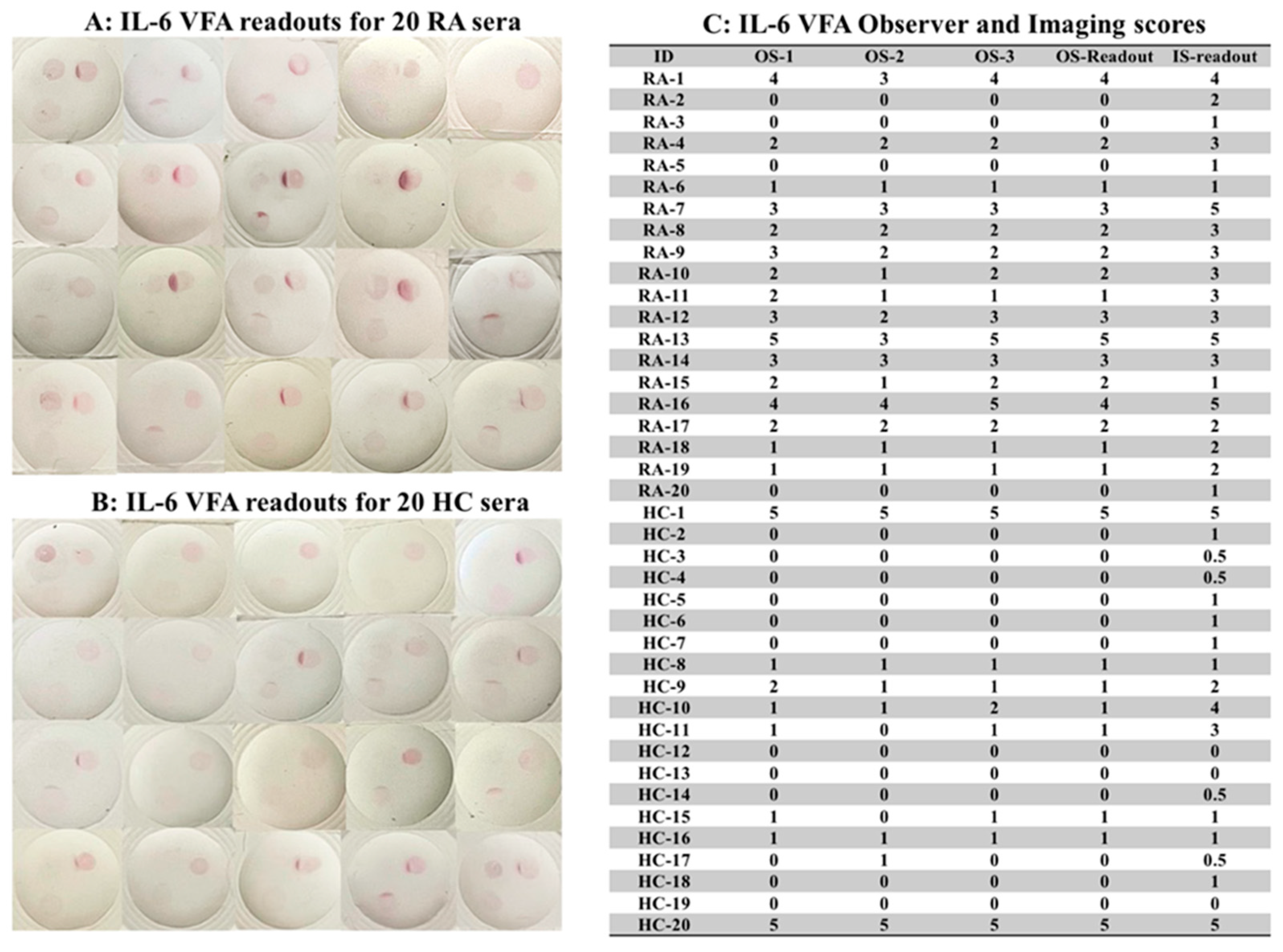 Biosensors 12 00756 g008 550
