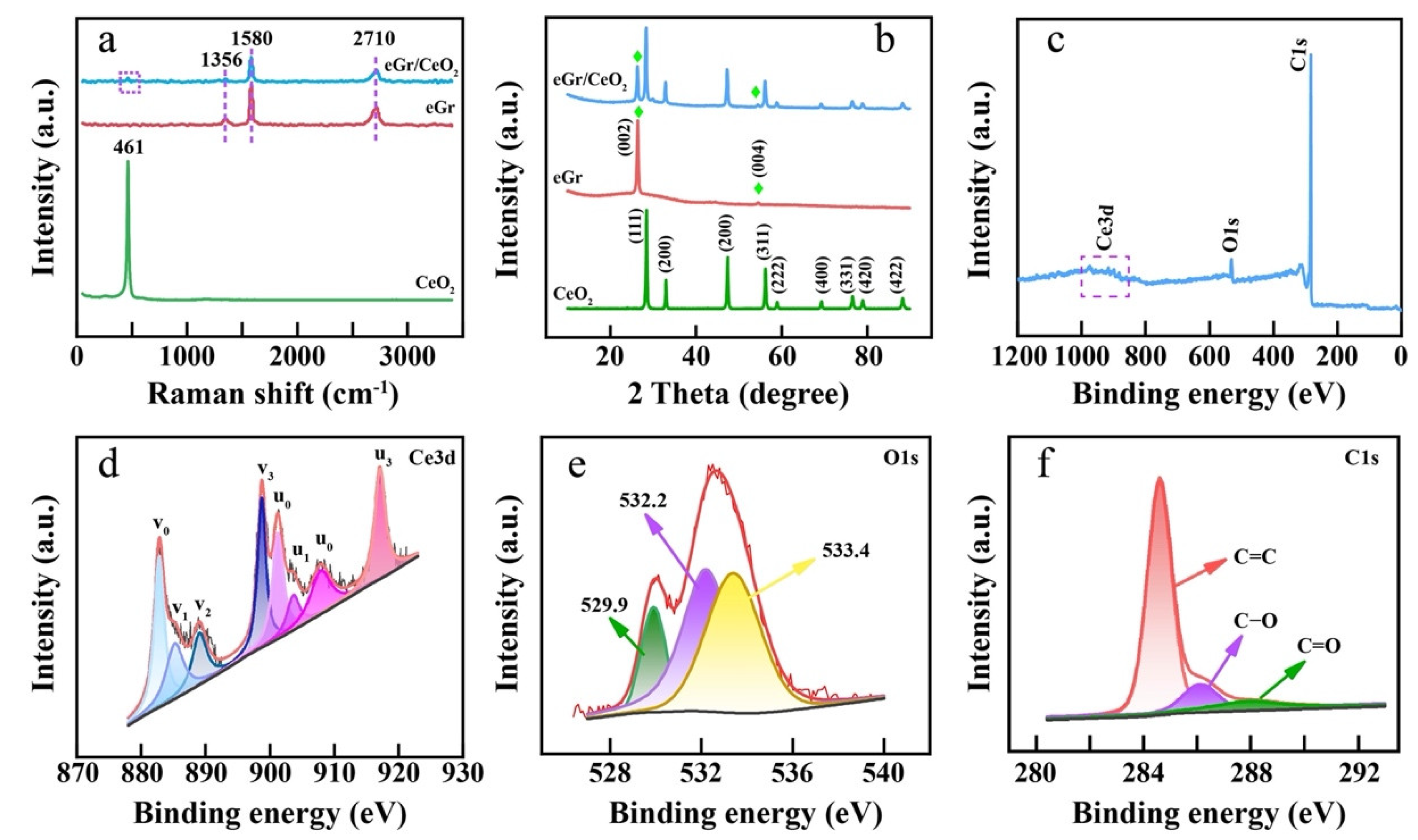 Biosensors 12 00760 g002