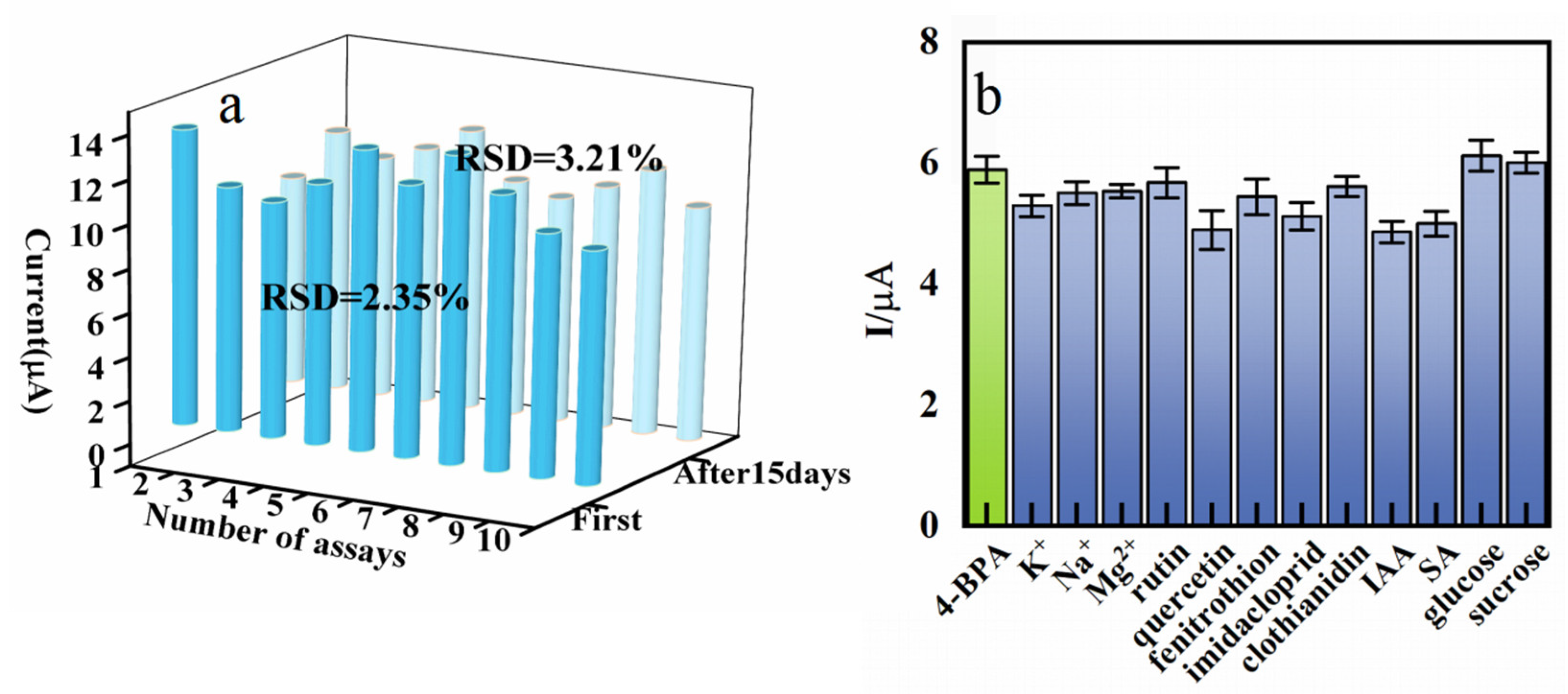 Biosensors 12 00760 g006