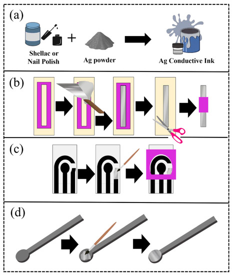Biosensors | Free Full-Text | Development of New Simple Compositions of Silver Inks for the Preparation of Pseudo-Reference Electrodes Biosensors | Free Full-Text | Development of New Simple Compositions of Silver Inks for the Preparation of Pseudo-Reference Electrodes