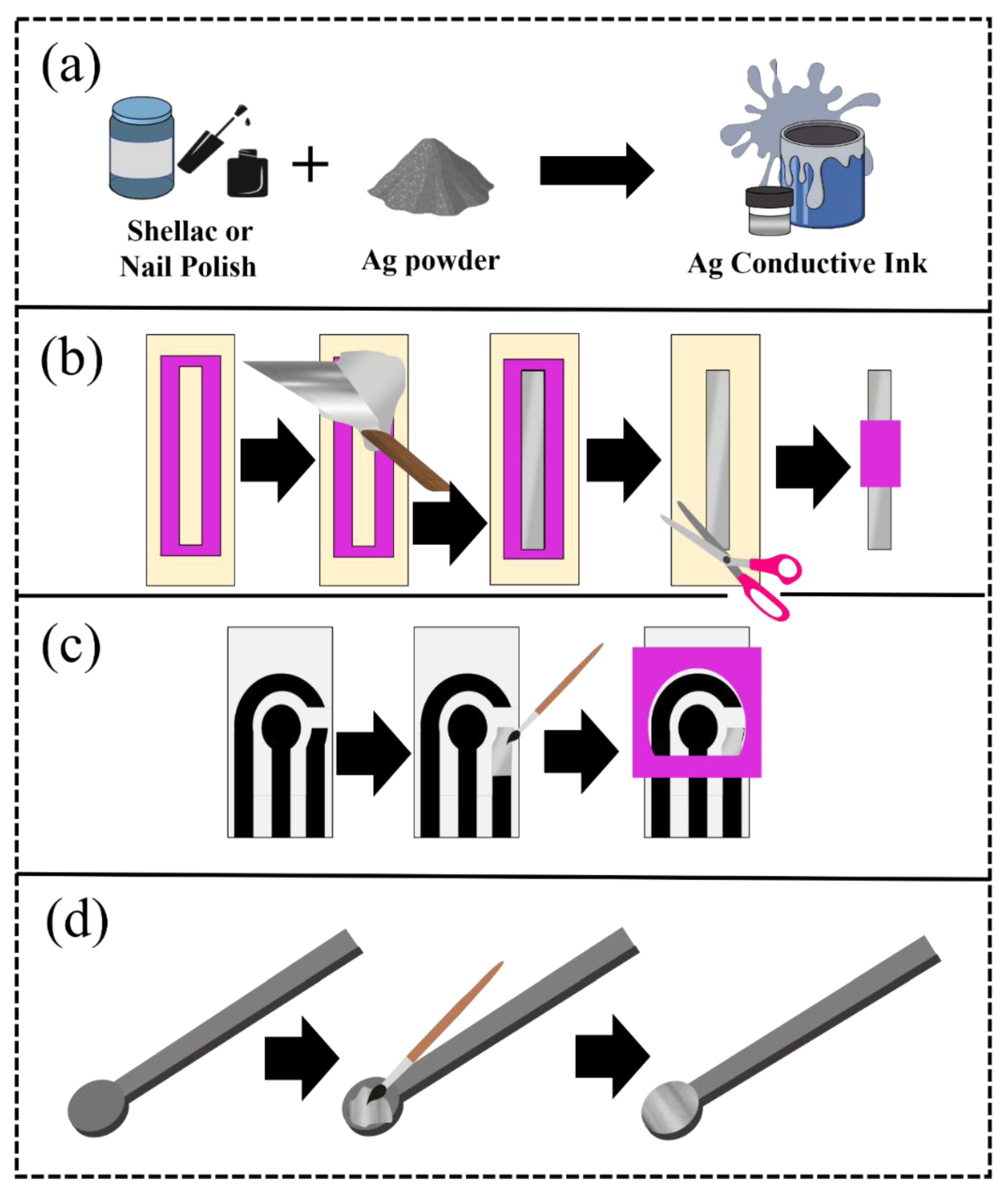 Biosensors 12 00761 g001