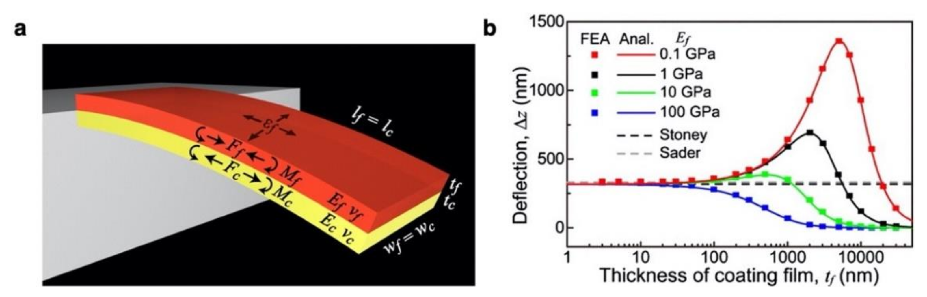 Biosensors 12 00762 g005 Biosensors 12 00762 g005