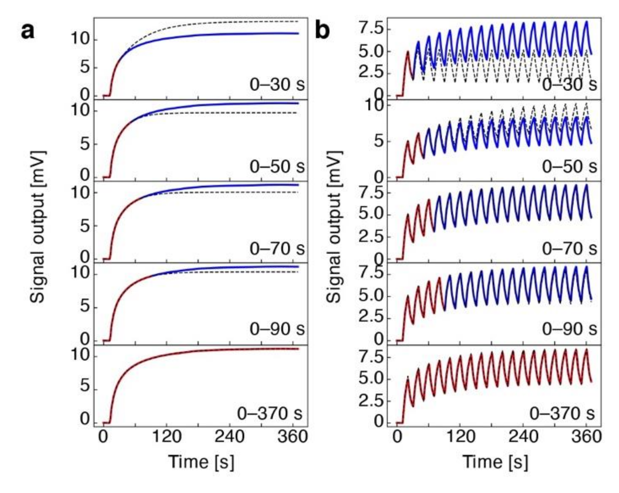 Biosensors 12 00762 g007 Biosensors 12 00762 g007