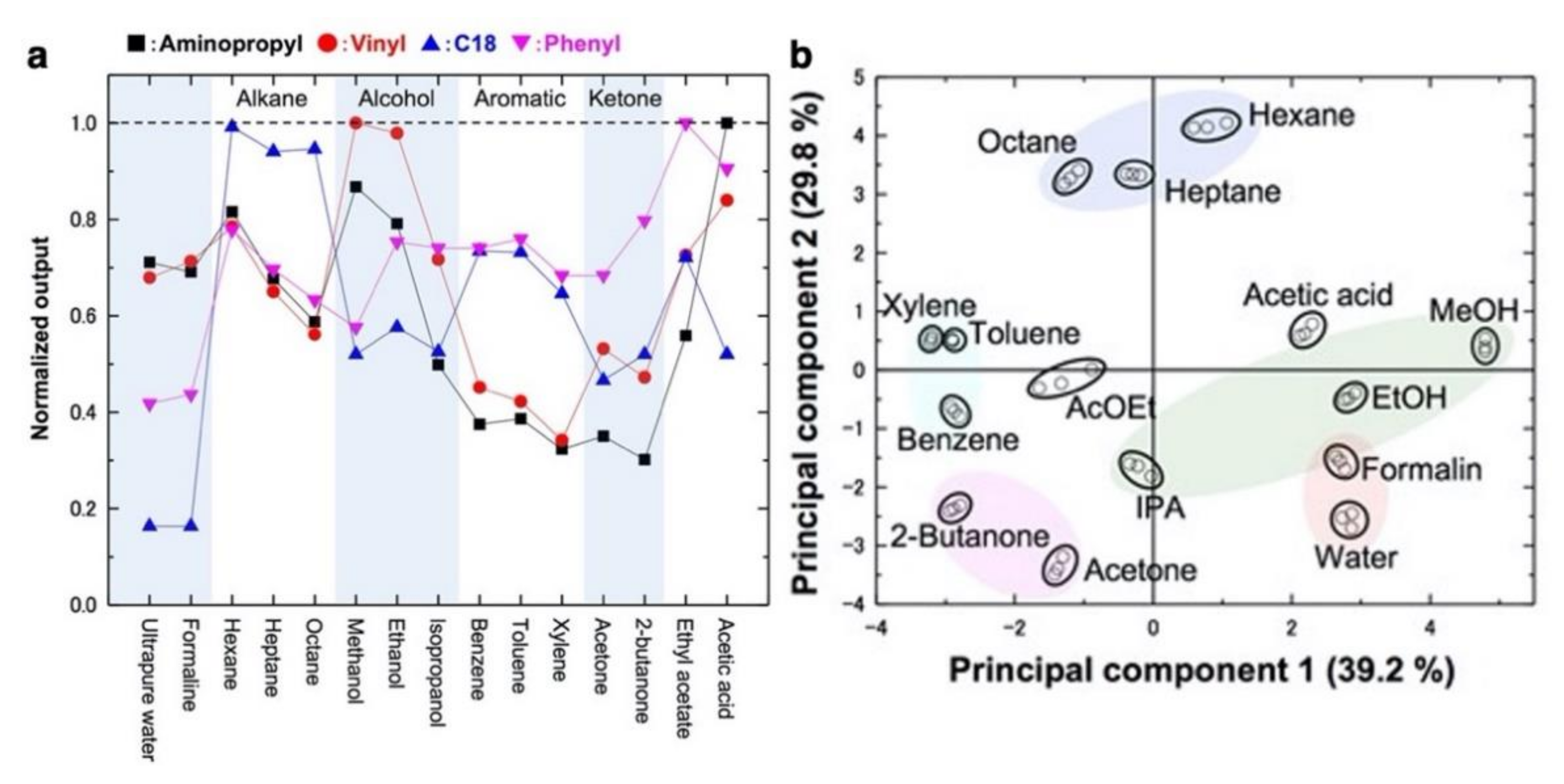 Biosensors 12 00762 g010 Biosensors 12 00762 g010