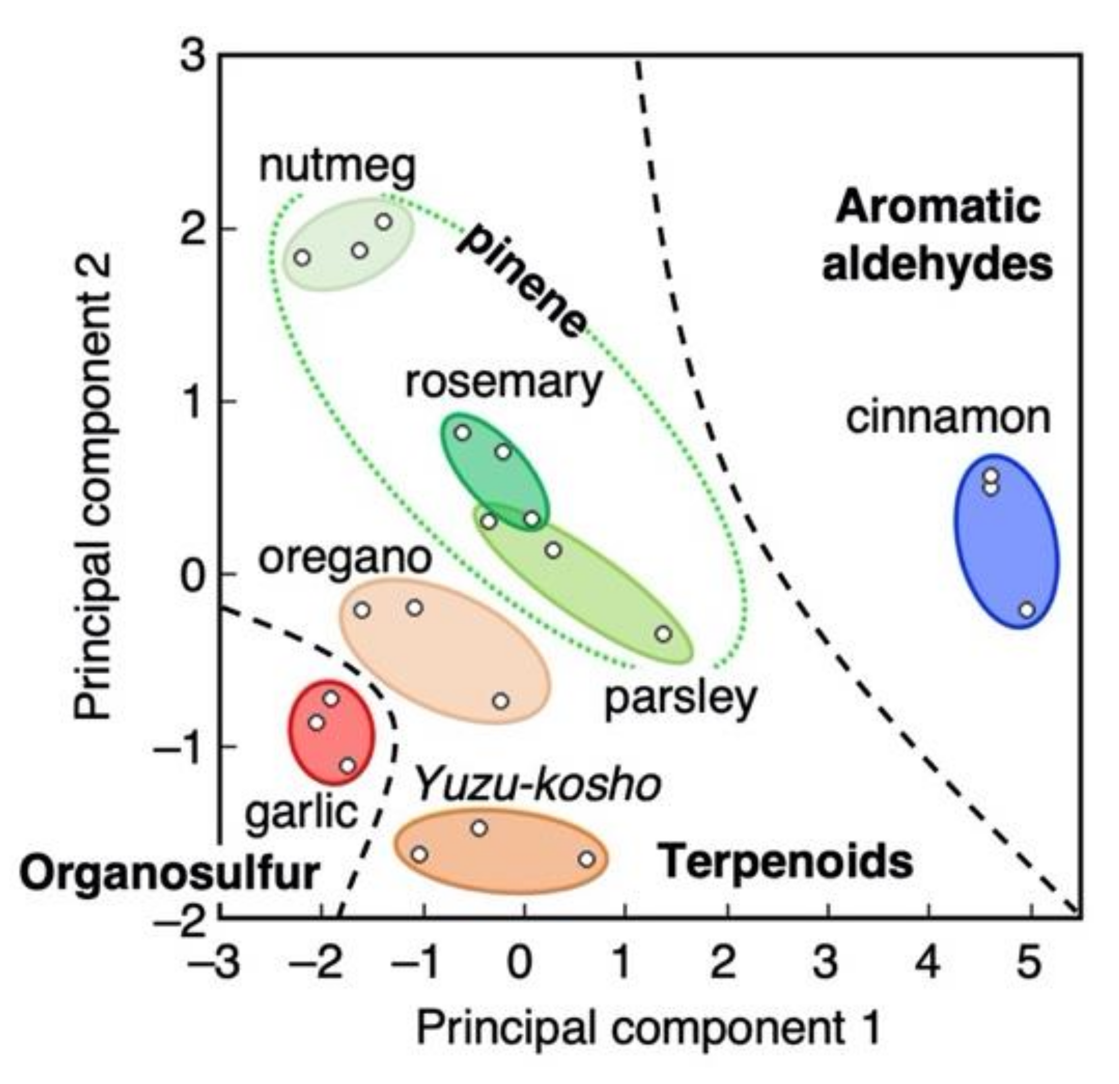 Biosensors 12 00762 g012 Biosensors 12 00762 g012