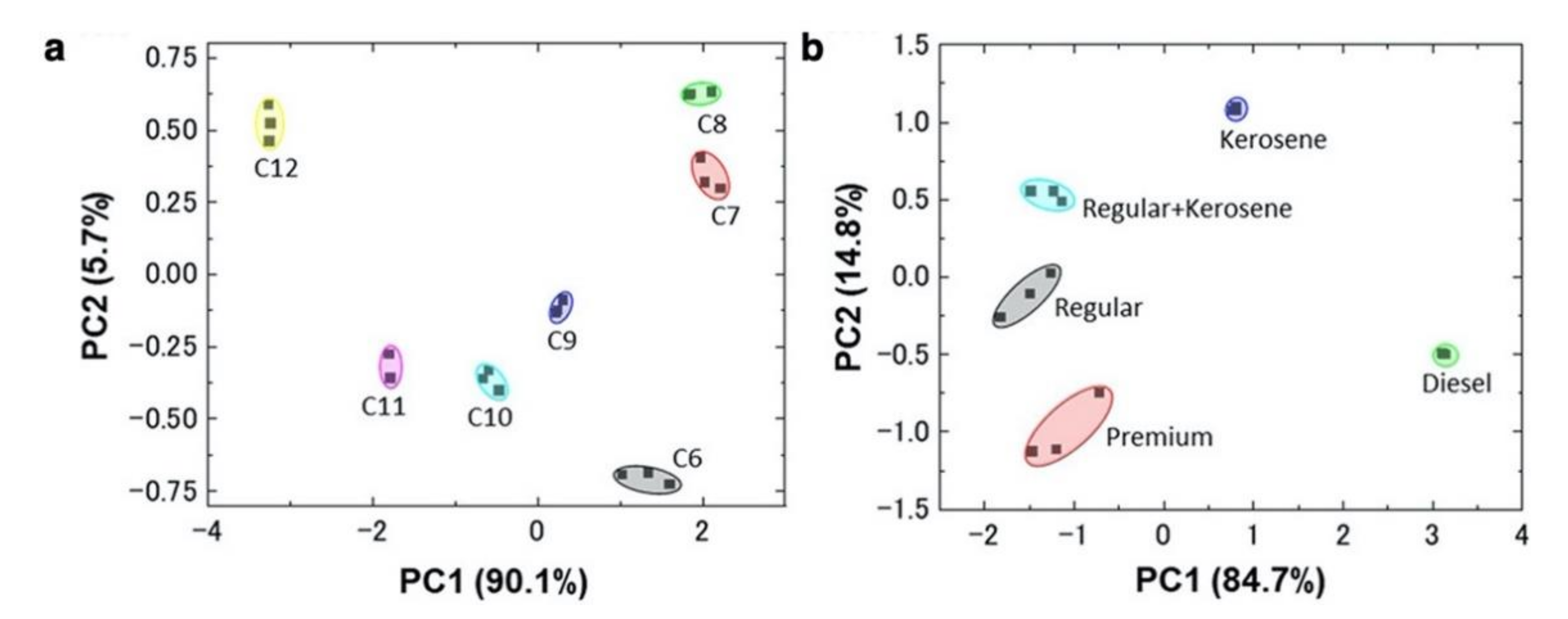 Biosensors 12 00762 g013 Biosensors 12 00762 g013