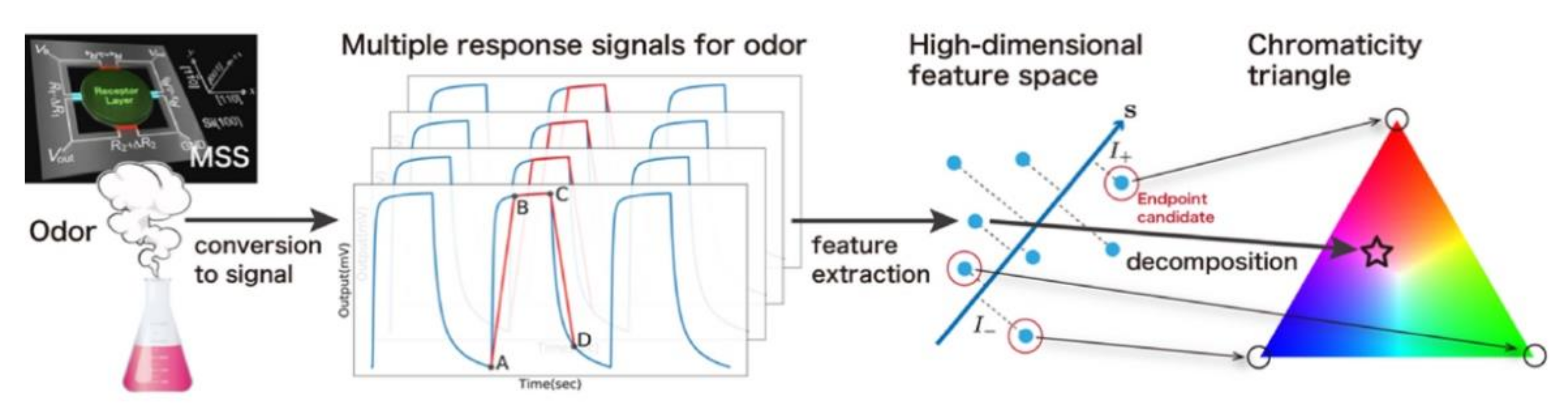 Biosensors 12 00762 g014 Biosensors 12 00762 g014