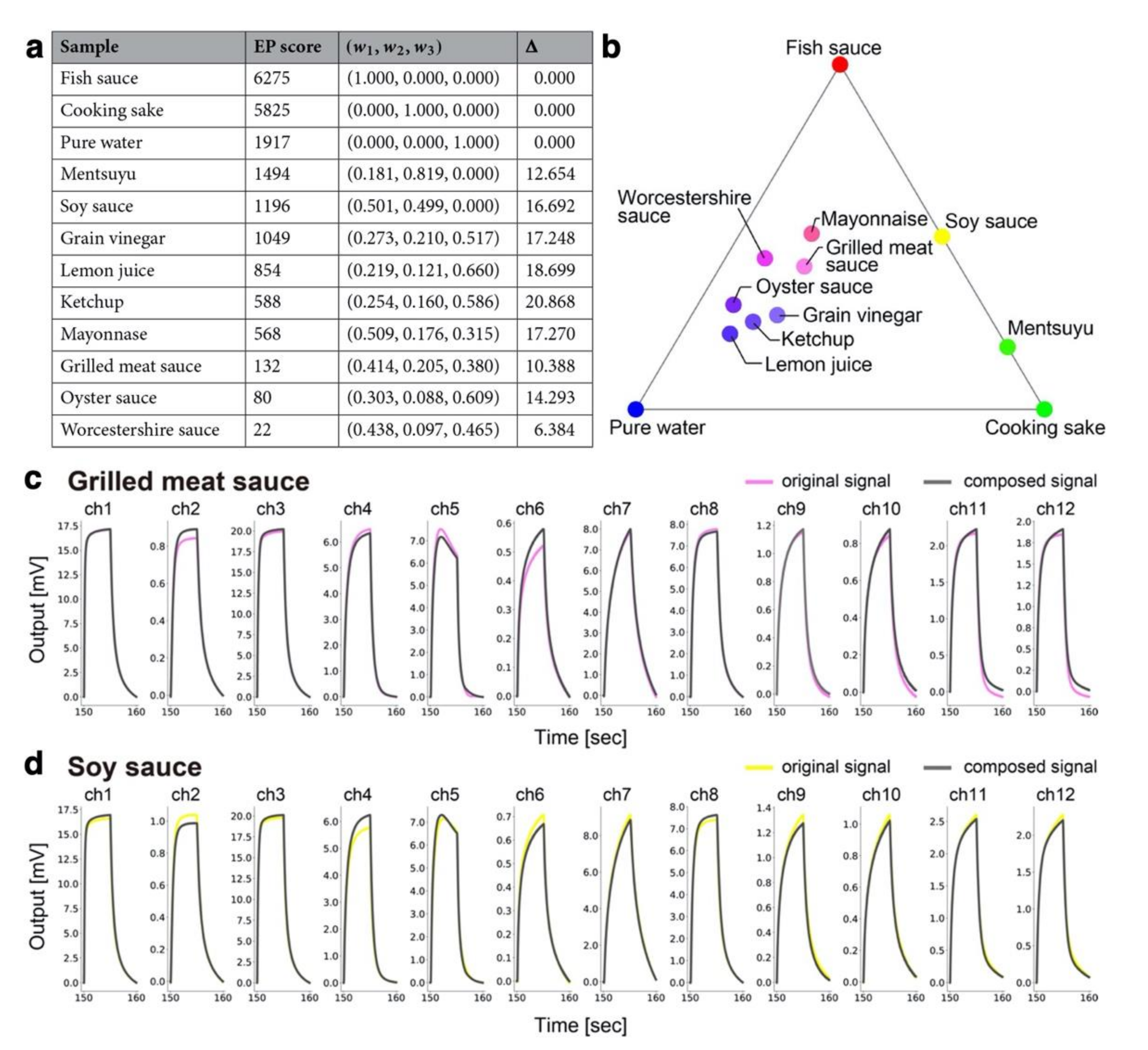 Biosensors 12 00762 g015 Biosensors 12 00762 g015