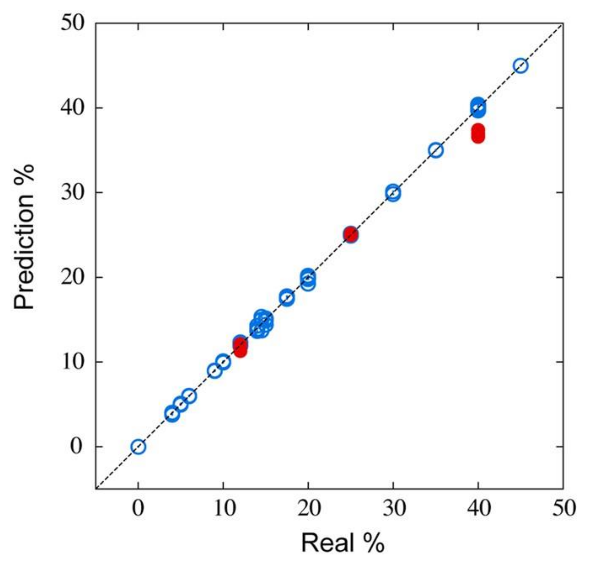 Biosensors 12 00762 g017 Biosensors 12 00762 g017