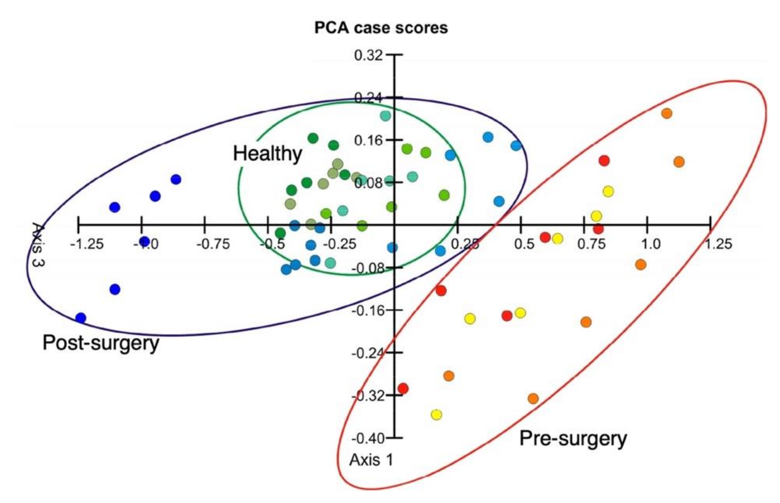 Biosensors 12 00762 g018 Biosensors 12 00762 g018