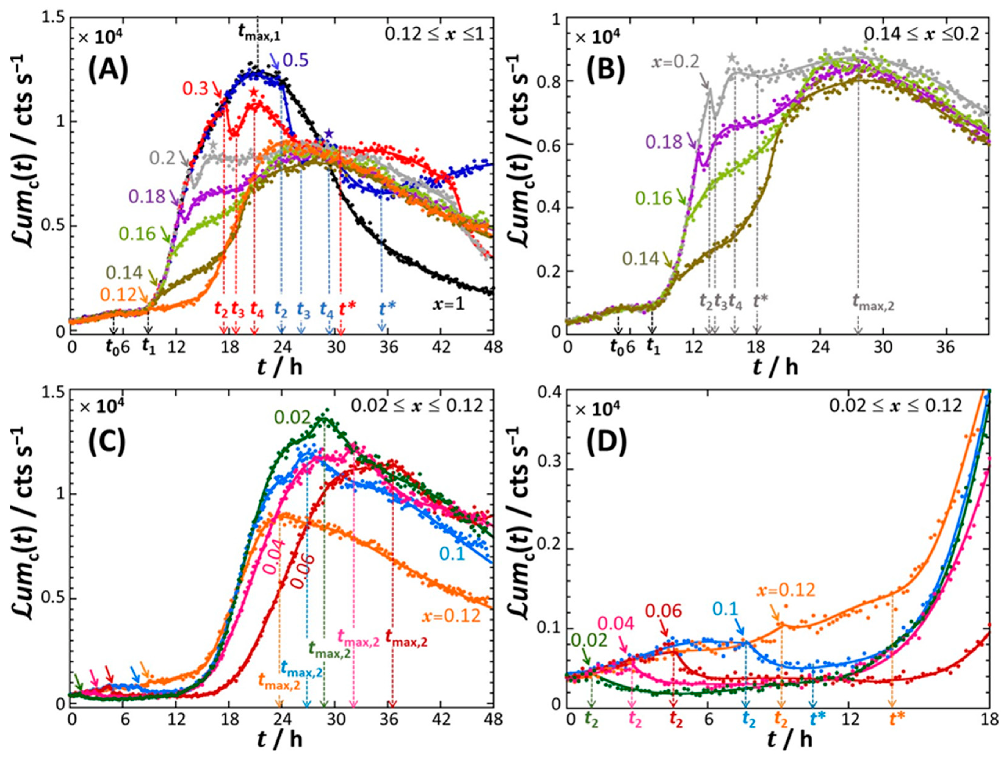 Biosensors 12 00763 g001