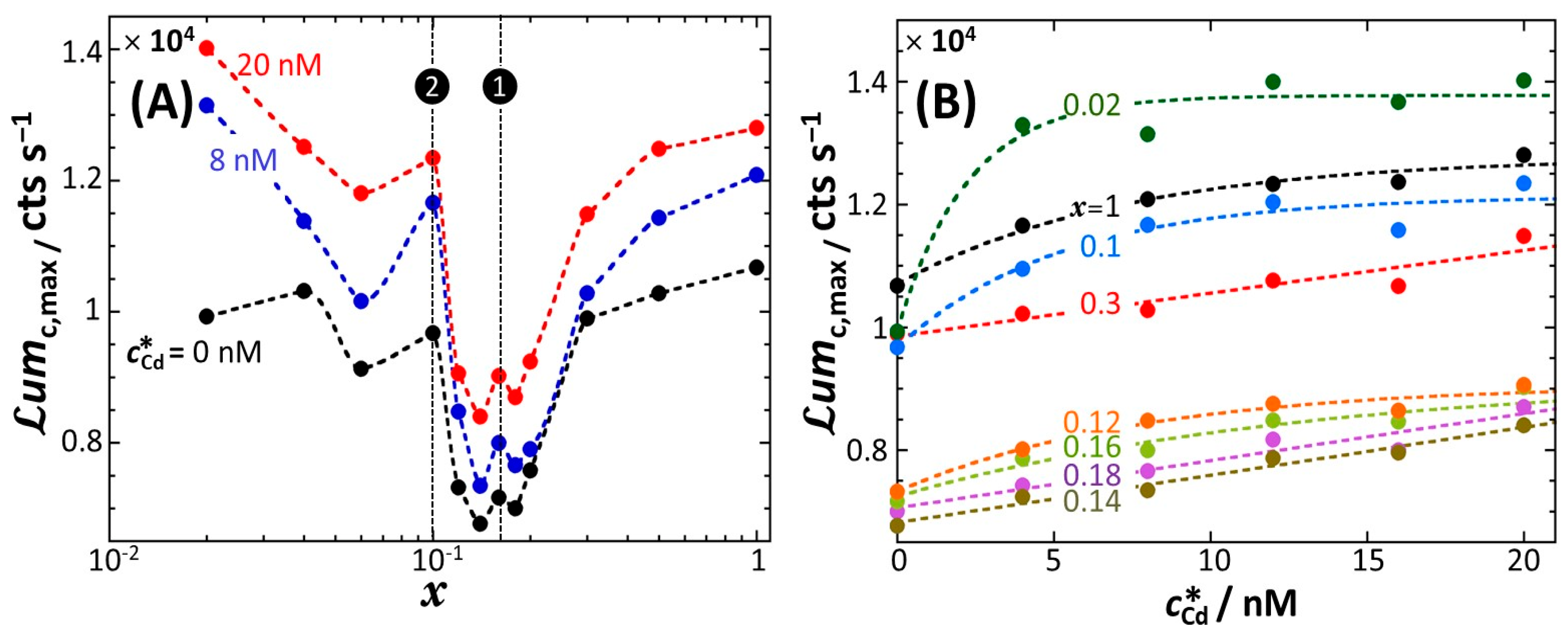 Biosensors 12 00763 g002