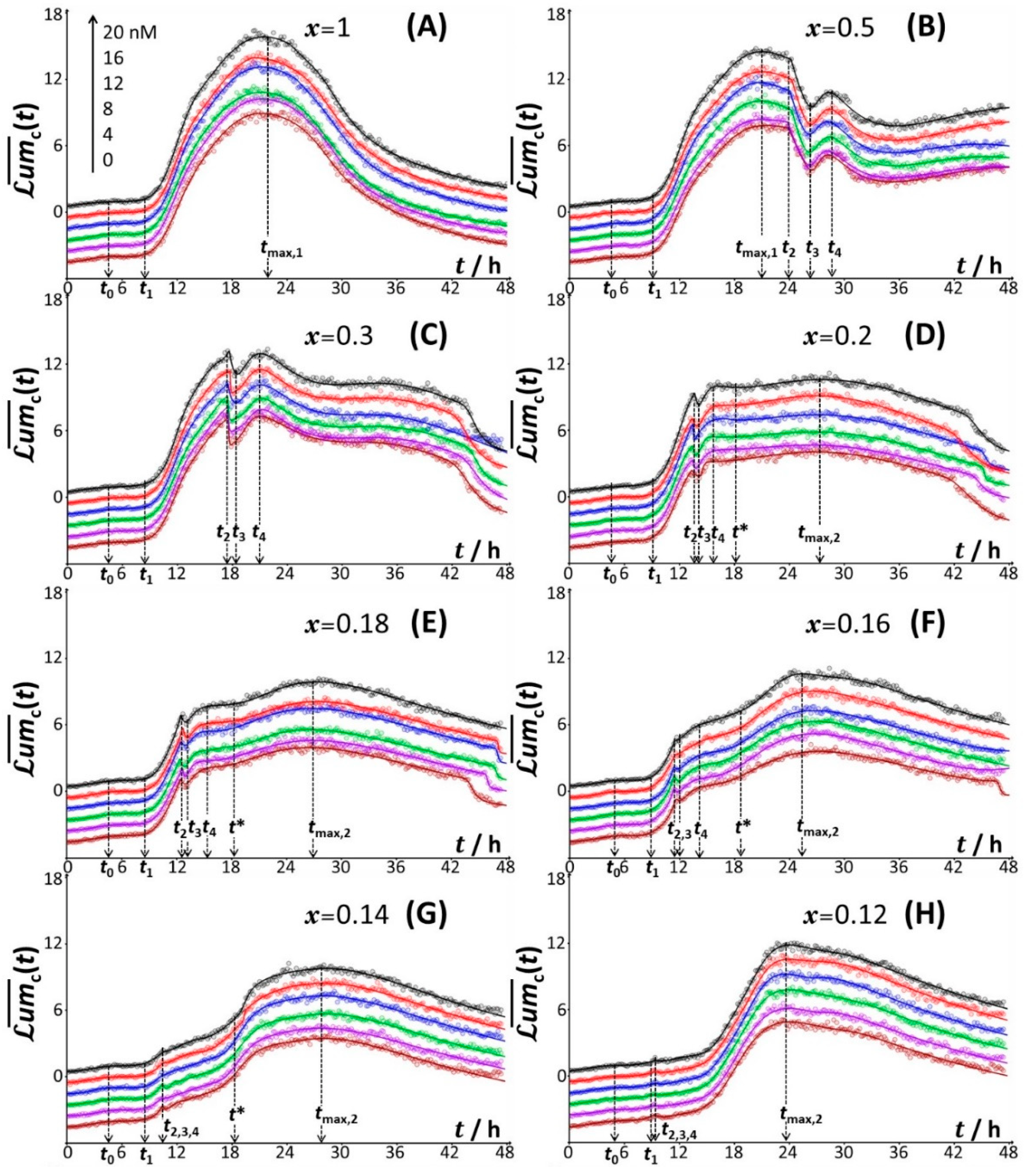 Biosensors 12 00763 g003a