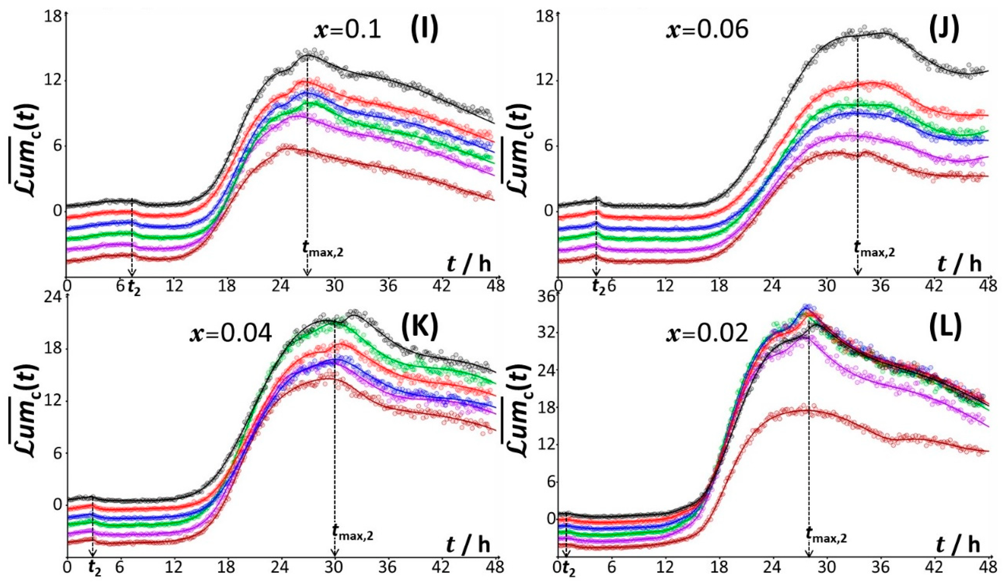Biosensors 12 00763 g003b