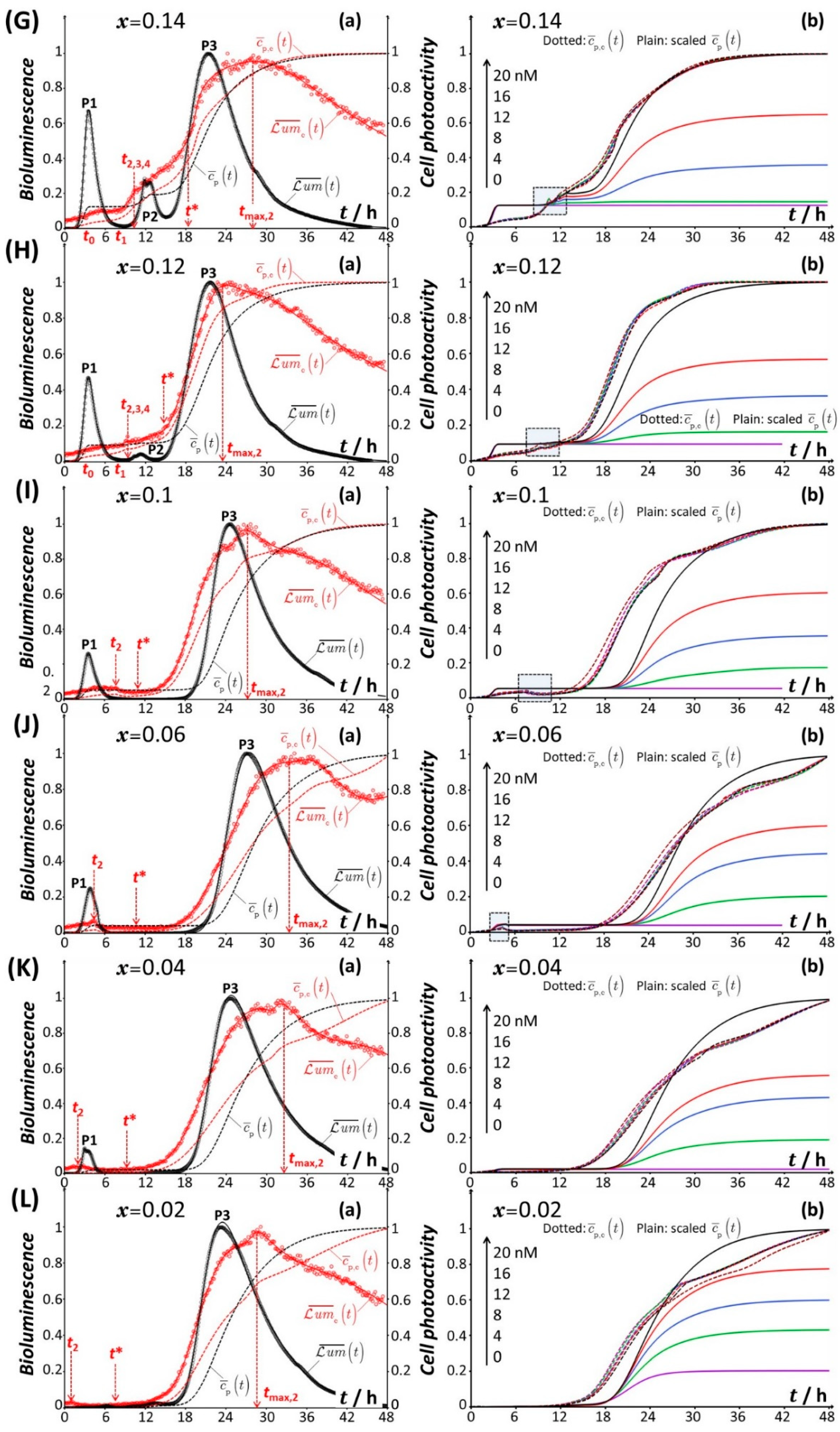 Biosensors 12 00763 g004b