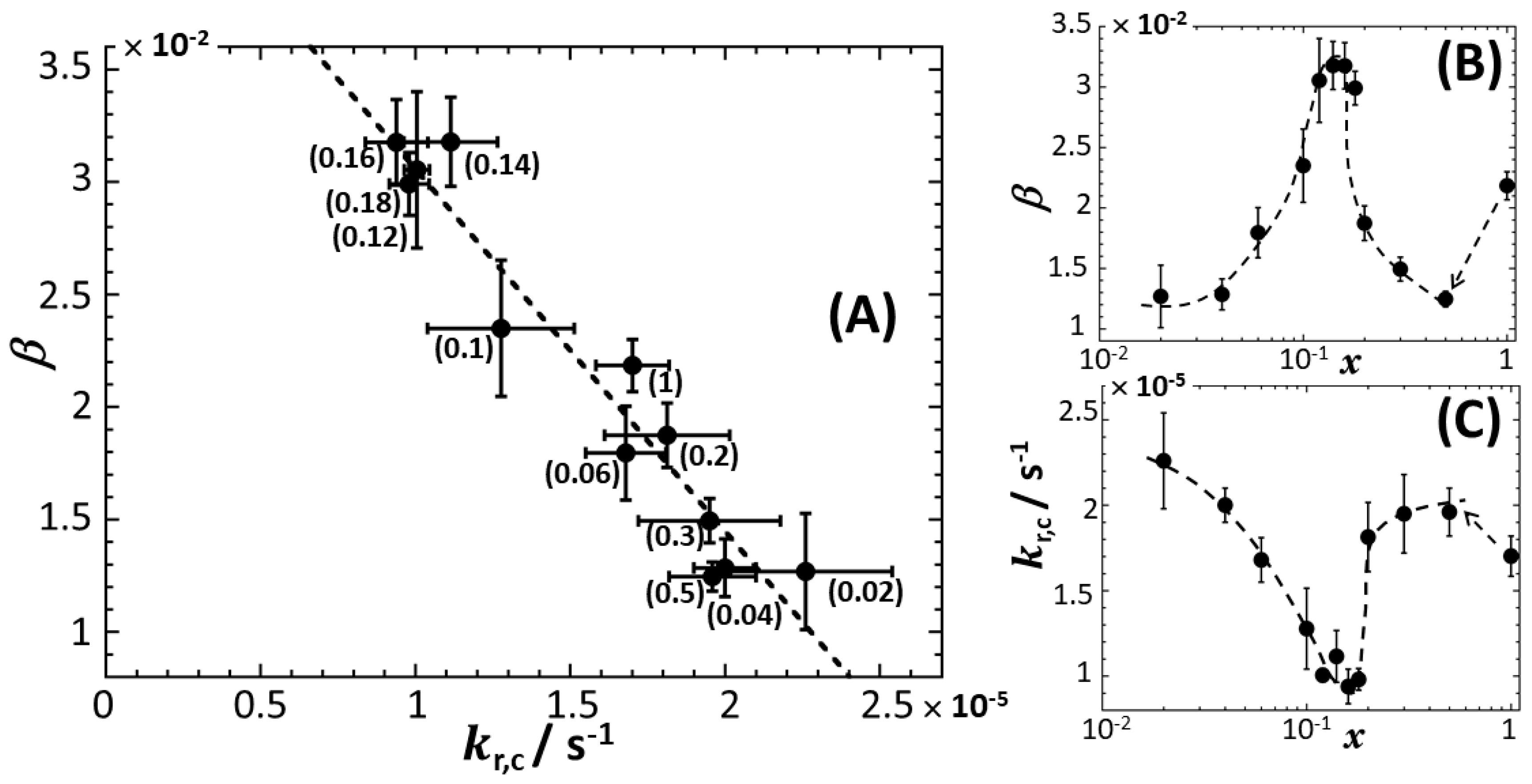Biosensors 12 00763 g005
