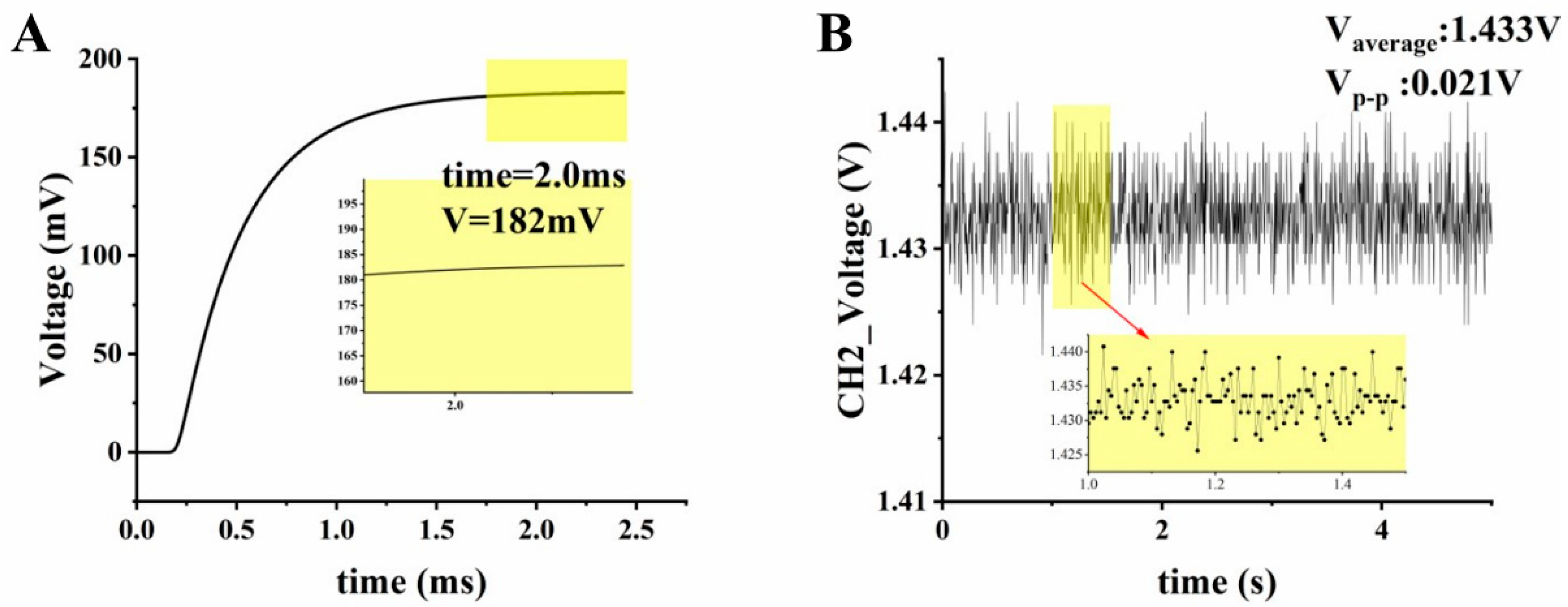 Biosensors 12 00764 g005