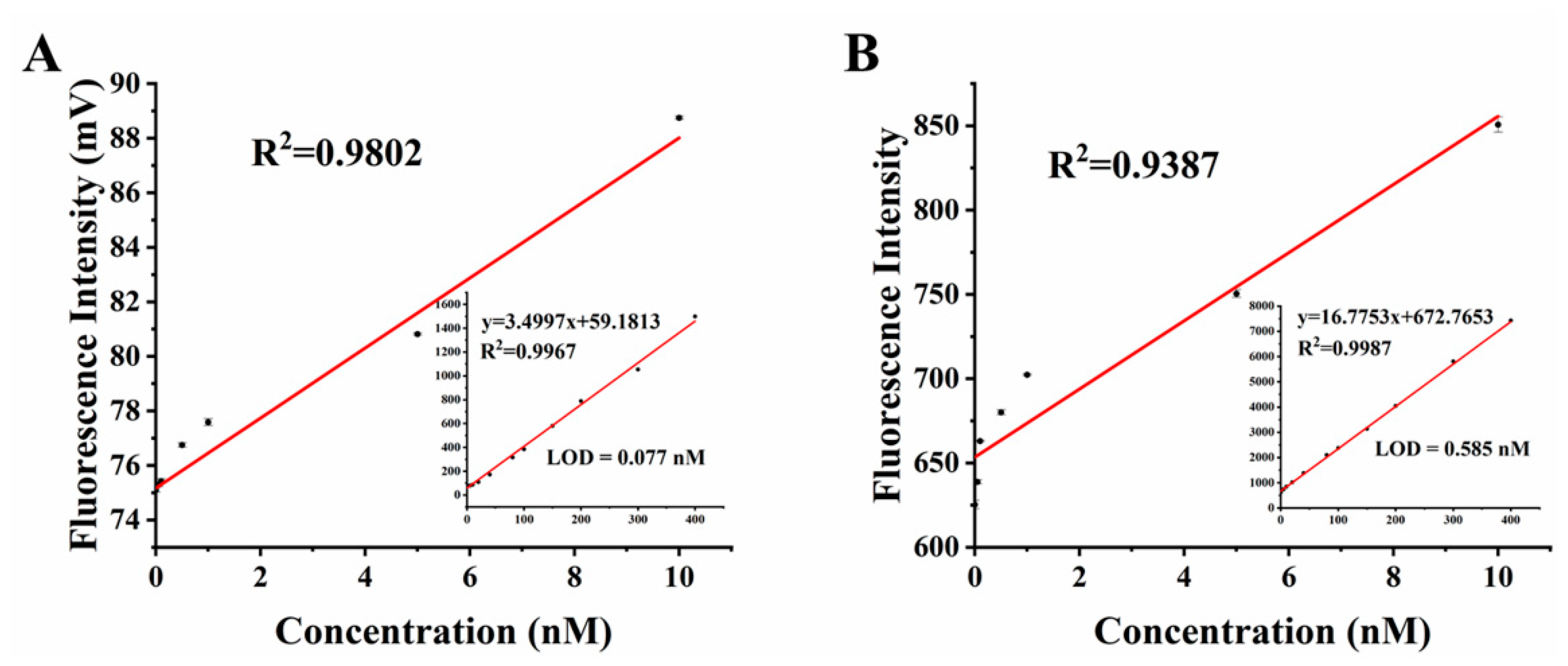 Biosensors 12 00764 g008