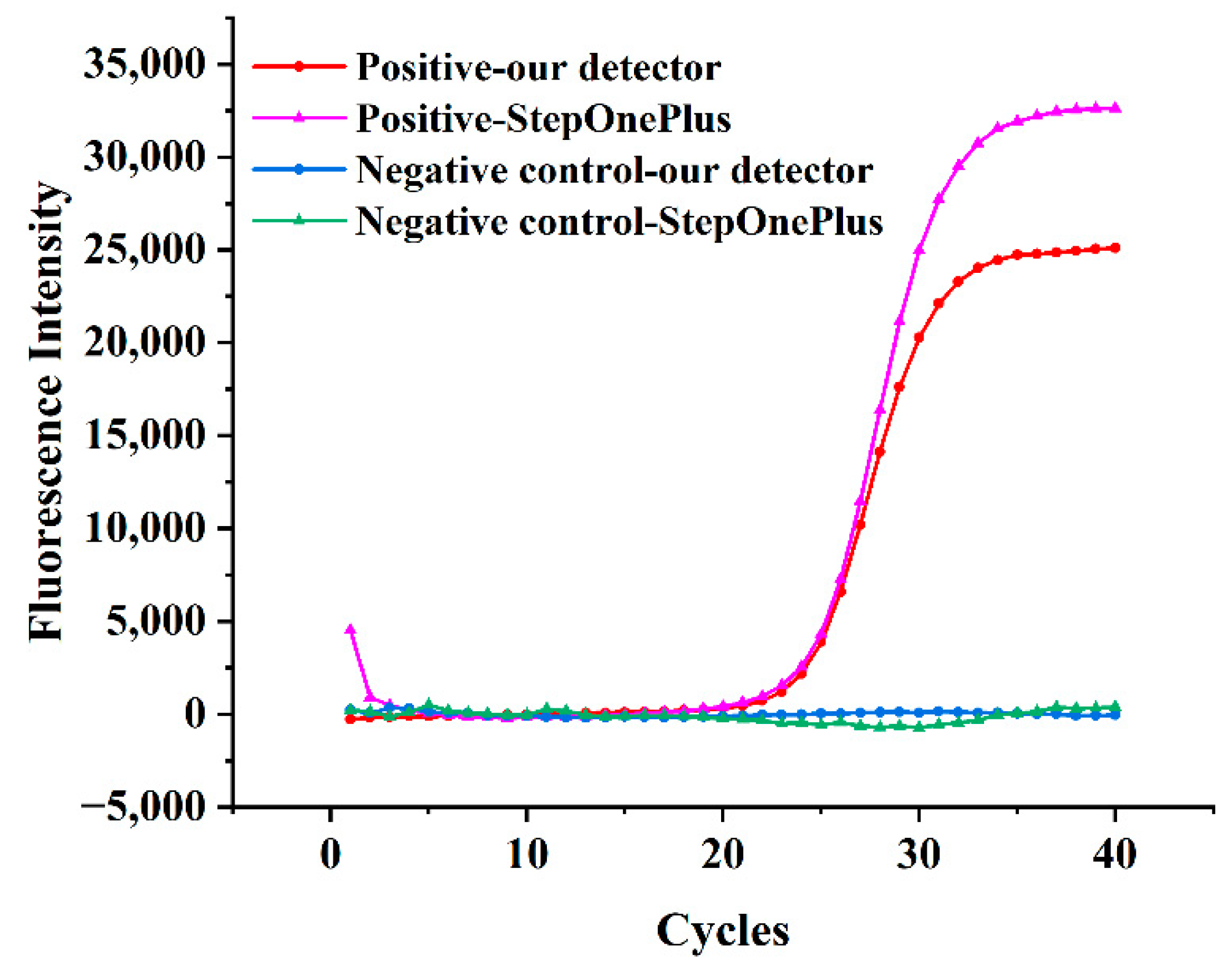 Biosensors 12 00764 g009