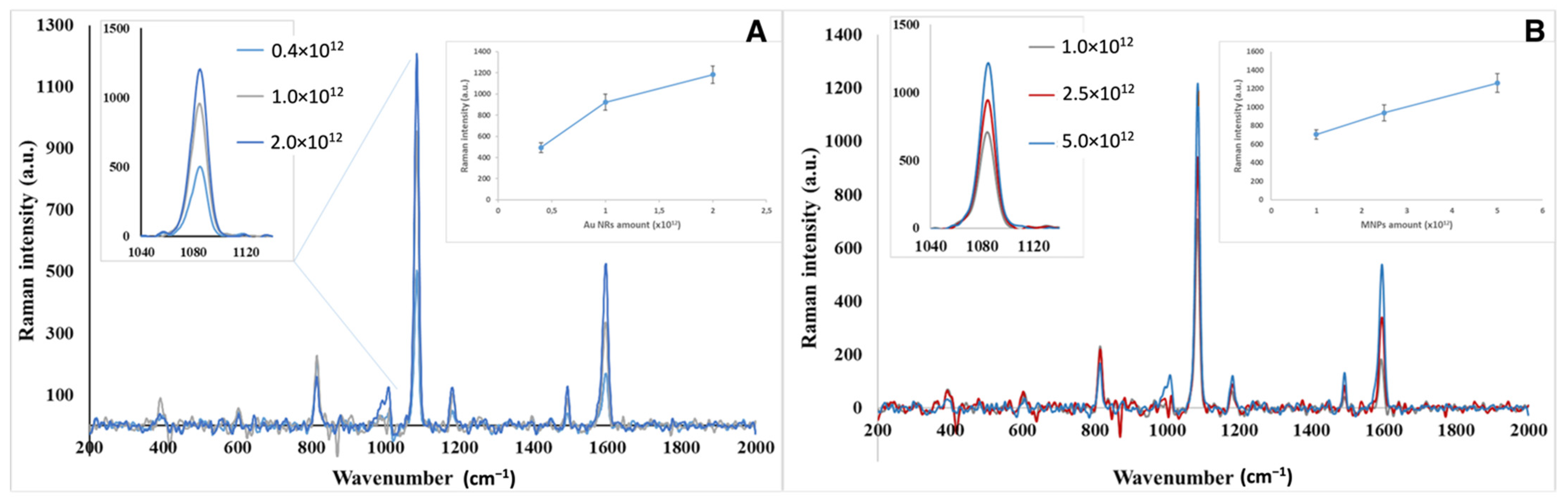Biosensors 12 00765 g004 550
