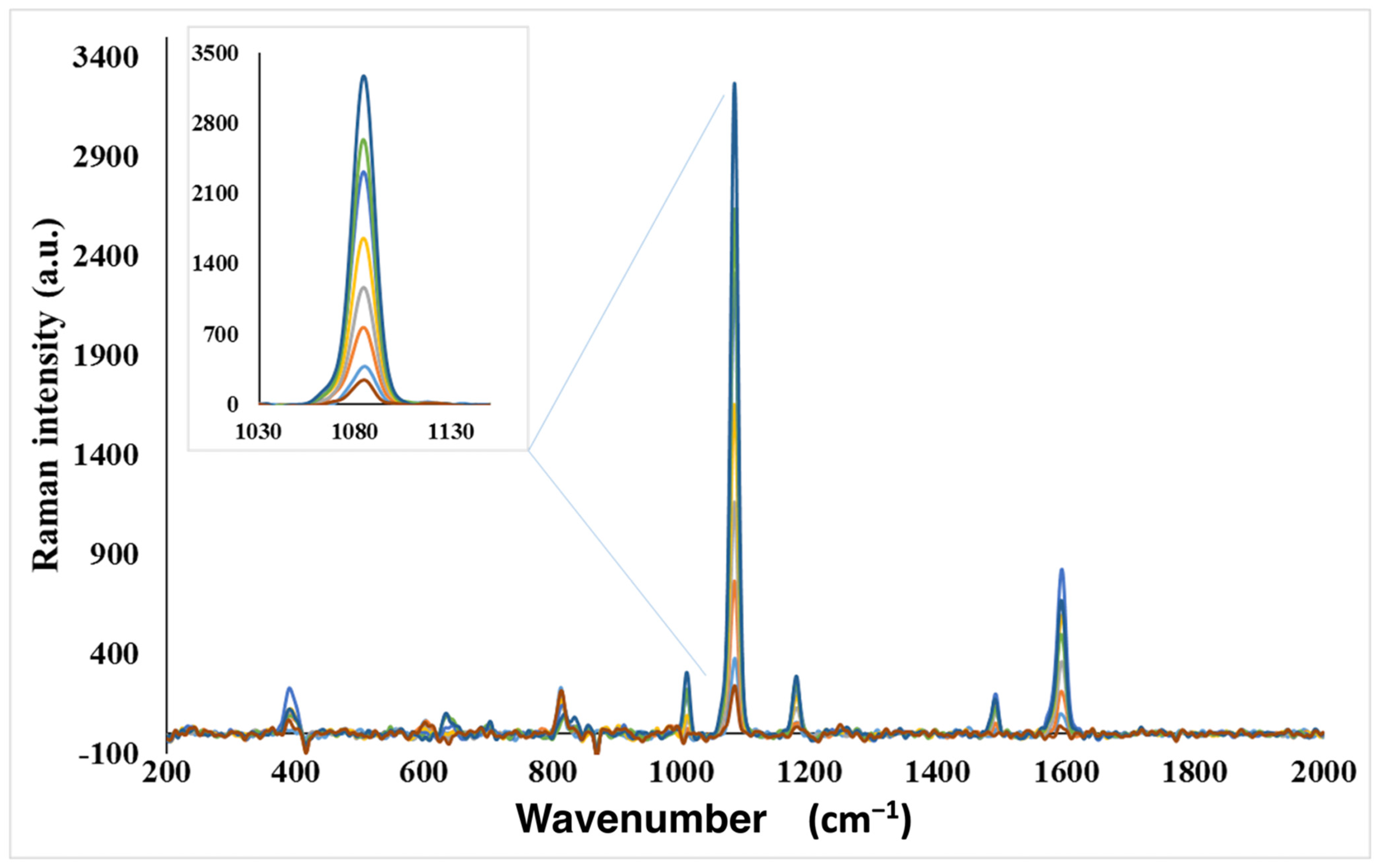 Biosensors 12 00765 g005 550