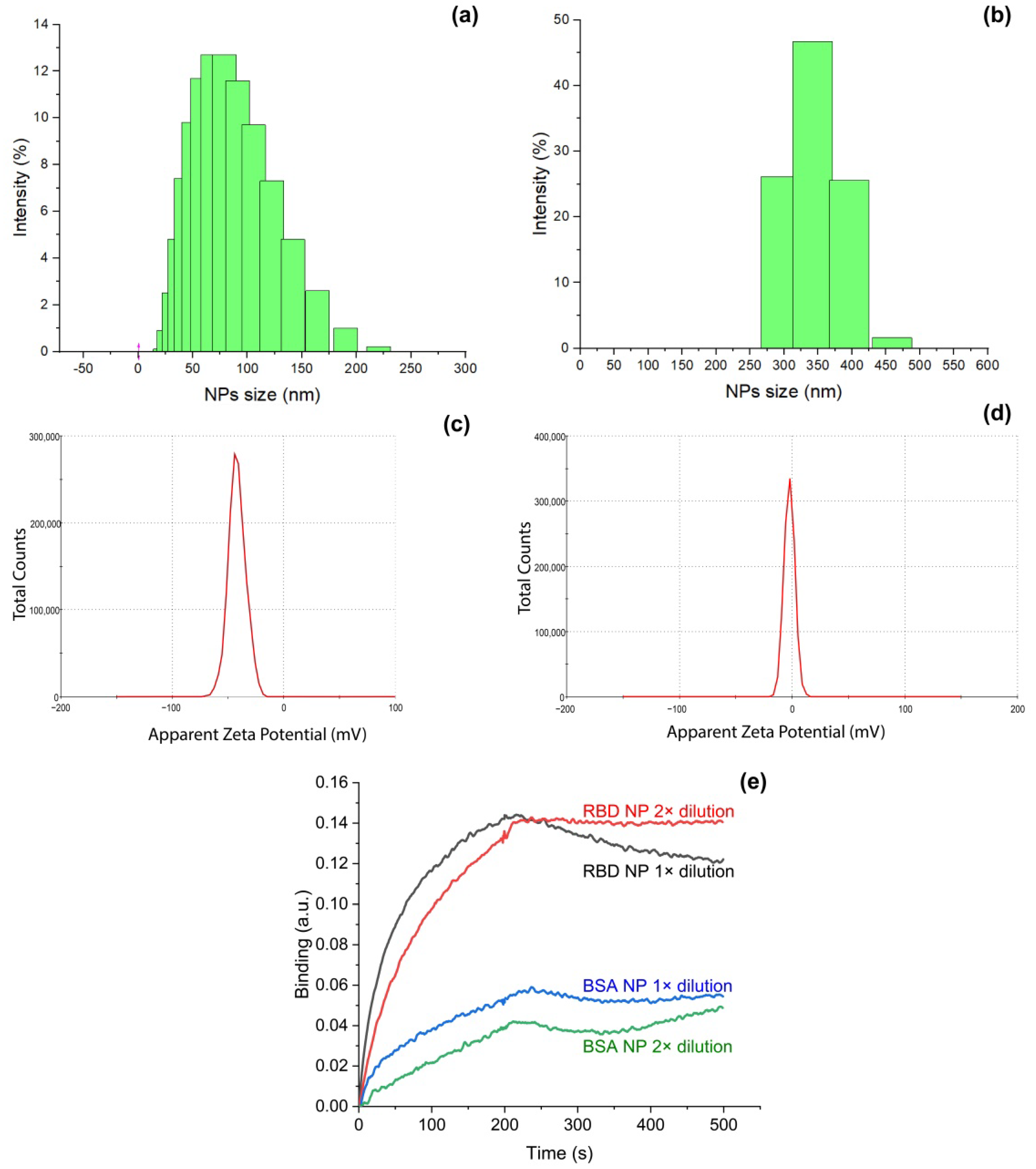 Biosensors 12 00768 g002 Biosensors 12 00768 g002