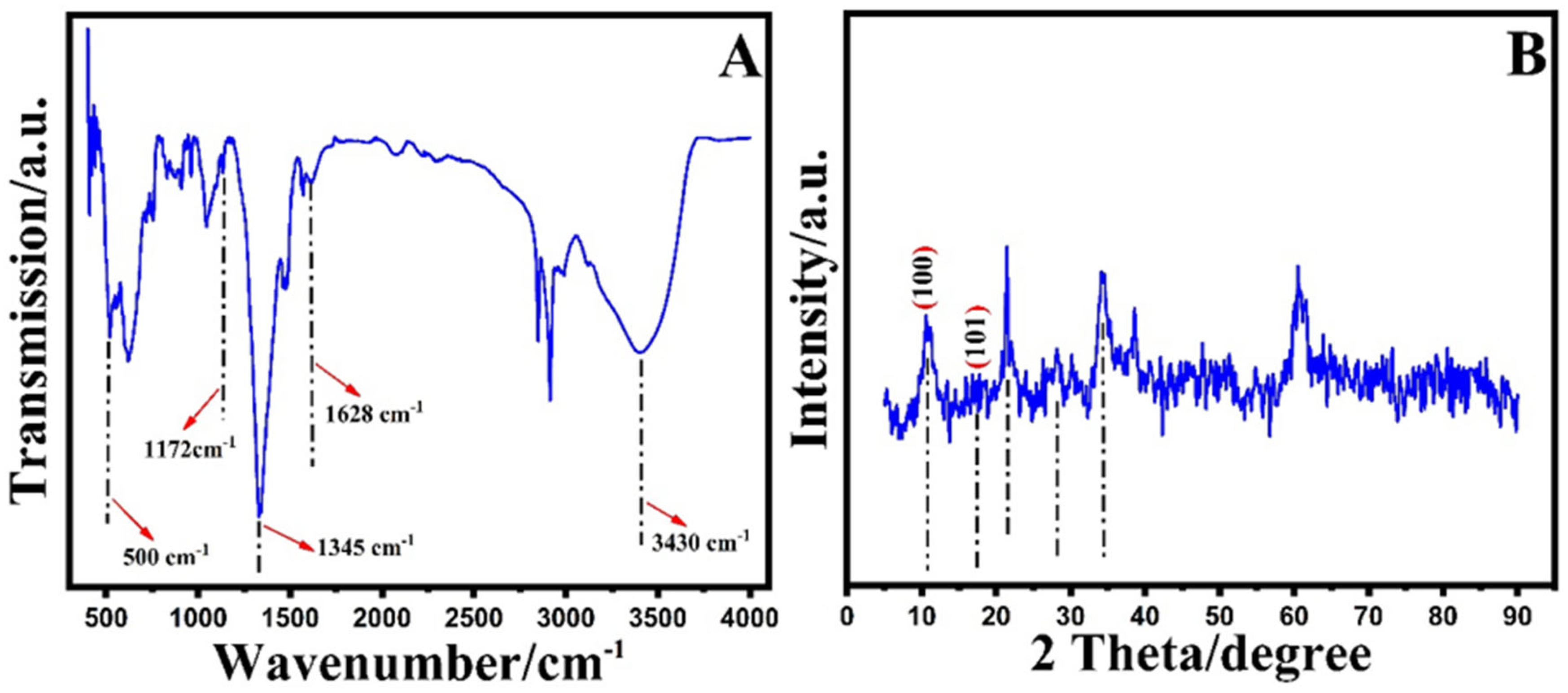 Biosensors 12 00769 g002 550