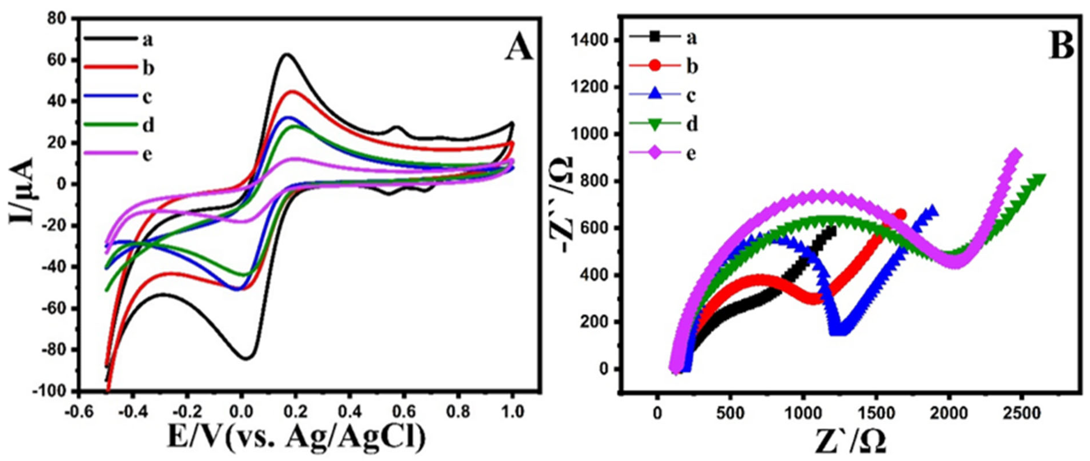 Biosensors 12 00769 g004 550