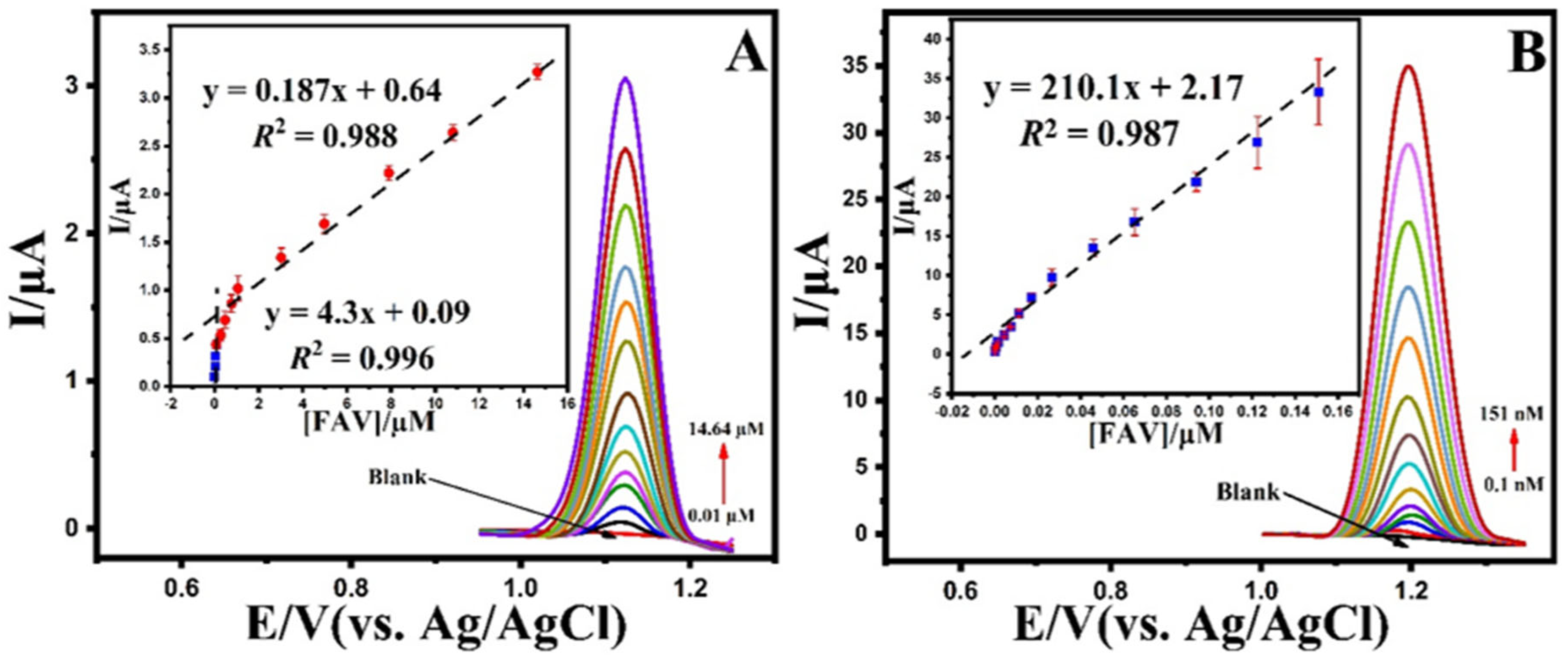 Biosensors 12 00769 g005 550
