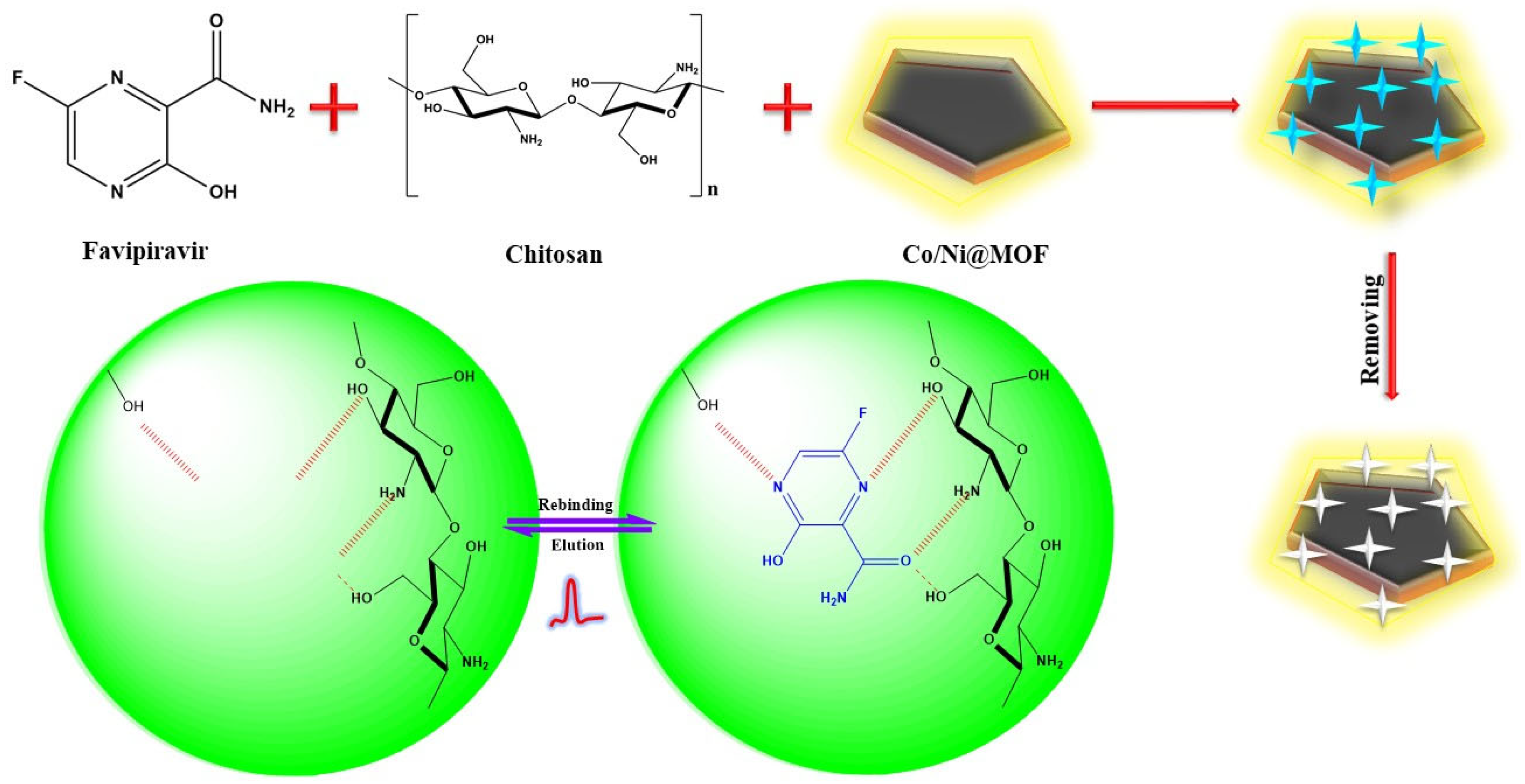 Biosensors 12 00769 sch001 550