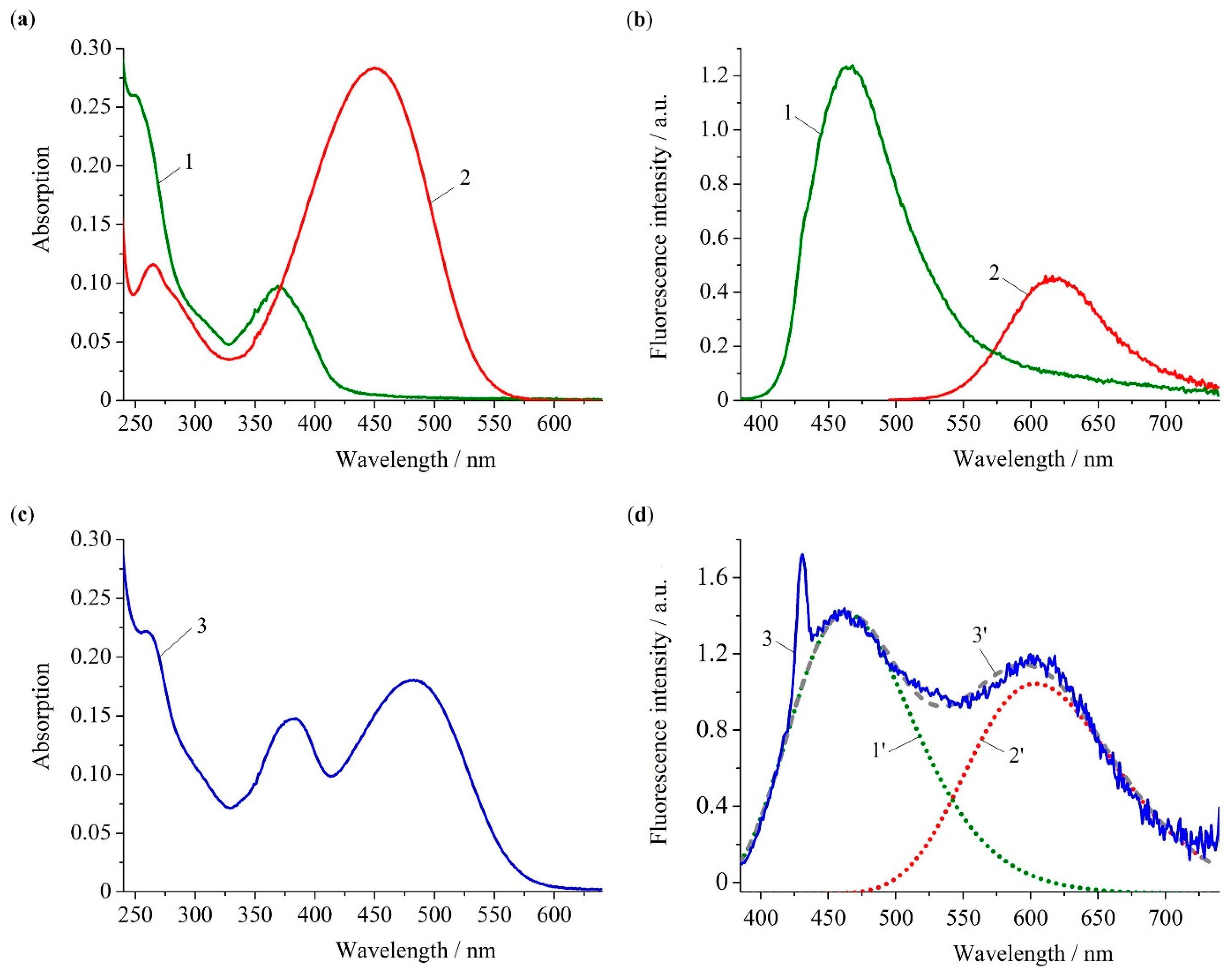 Biosensors 12 00770 g001
