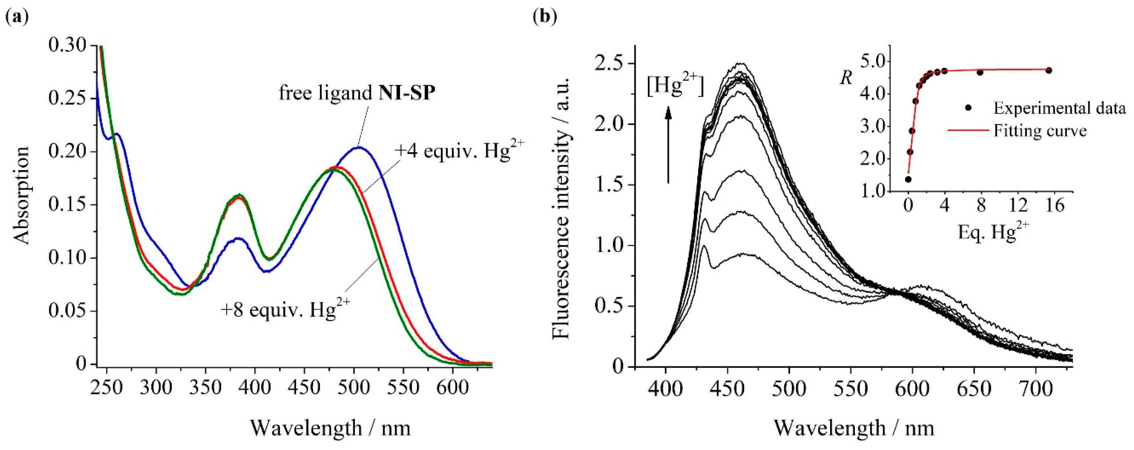 Biosensors 12 00770 g003