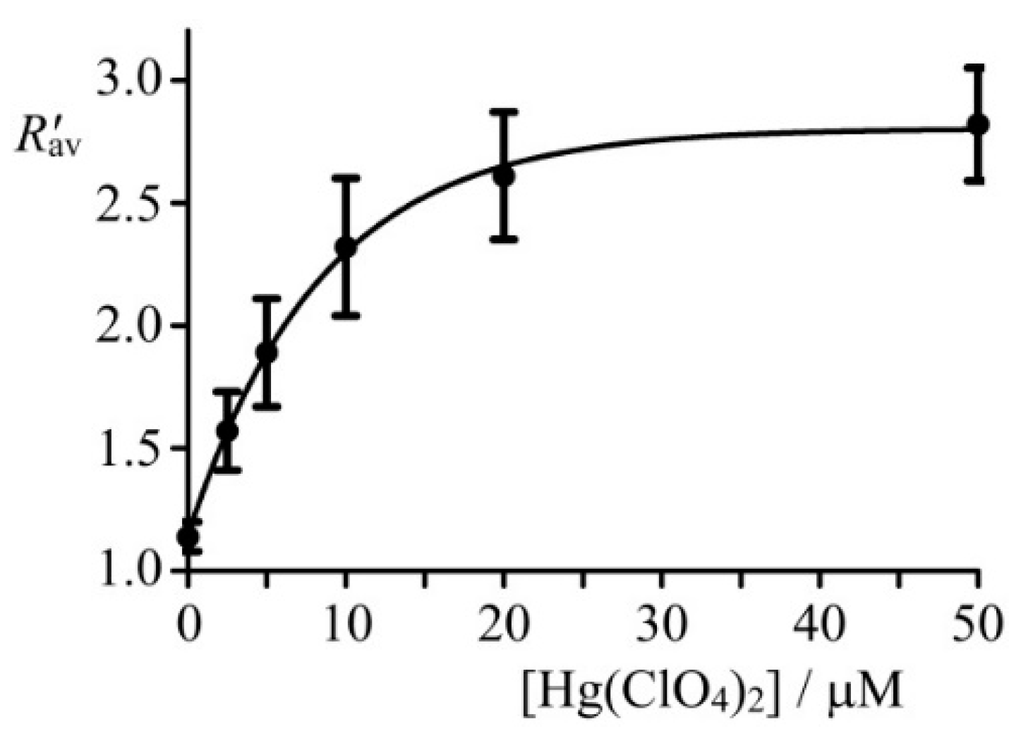 Biosensors 12 00770 g008