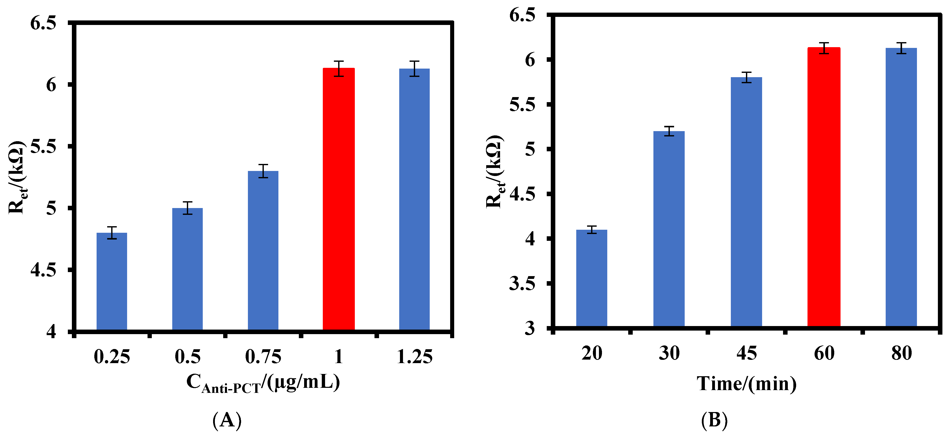 Biosensors 12 00771 g004