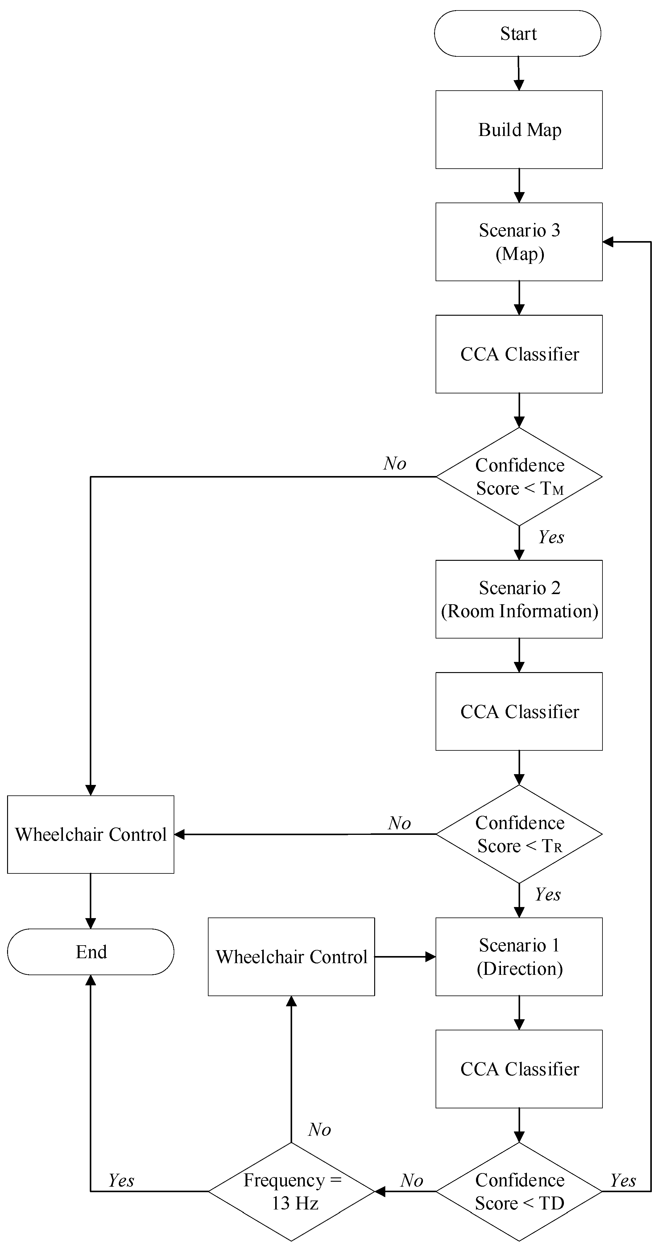 Biosensors 12 00772 g001